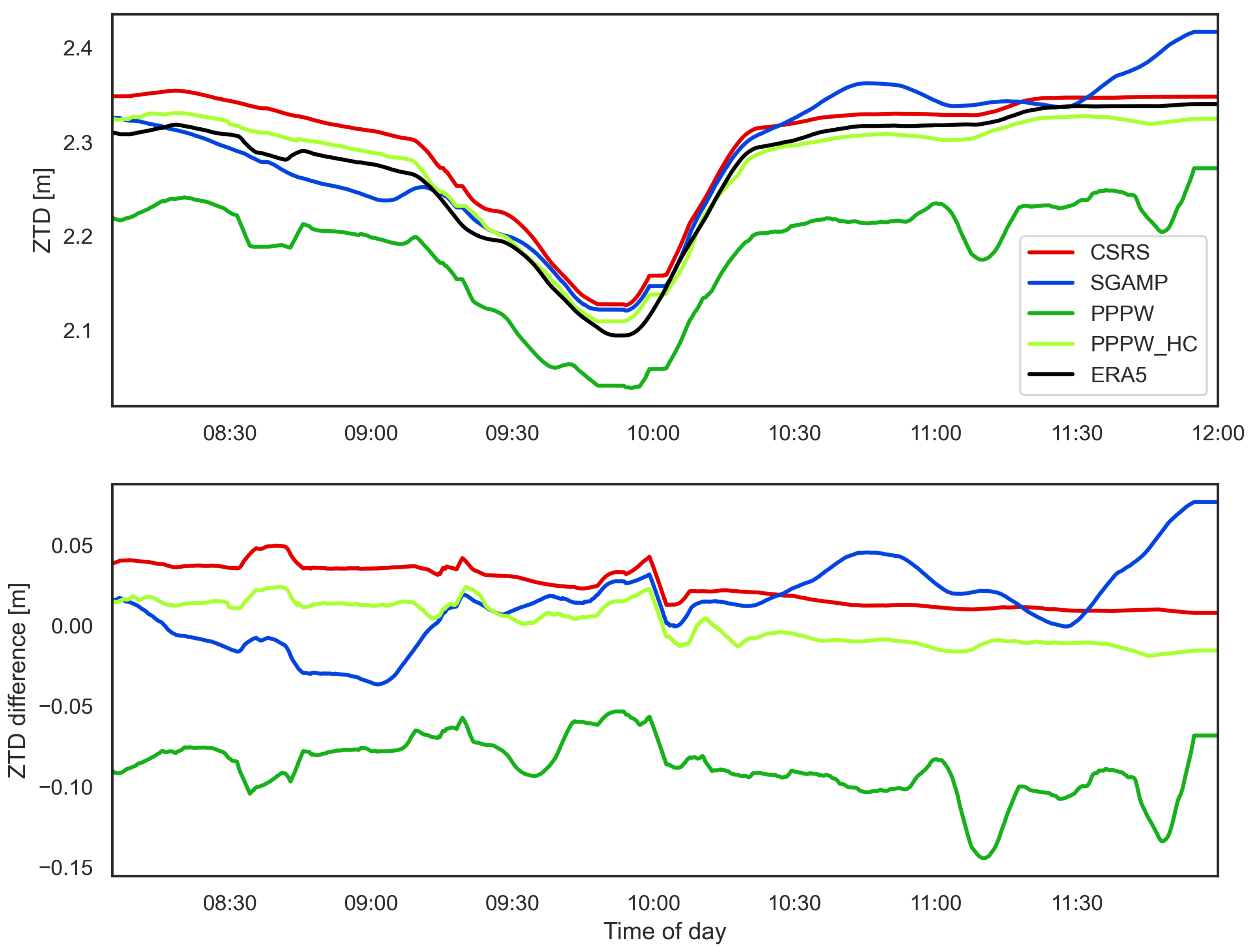 Remotesensing 13 03793 g005 550