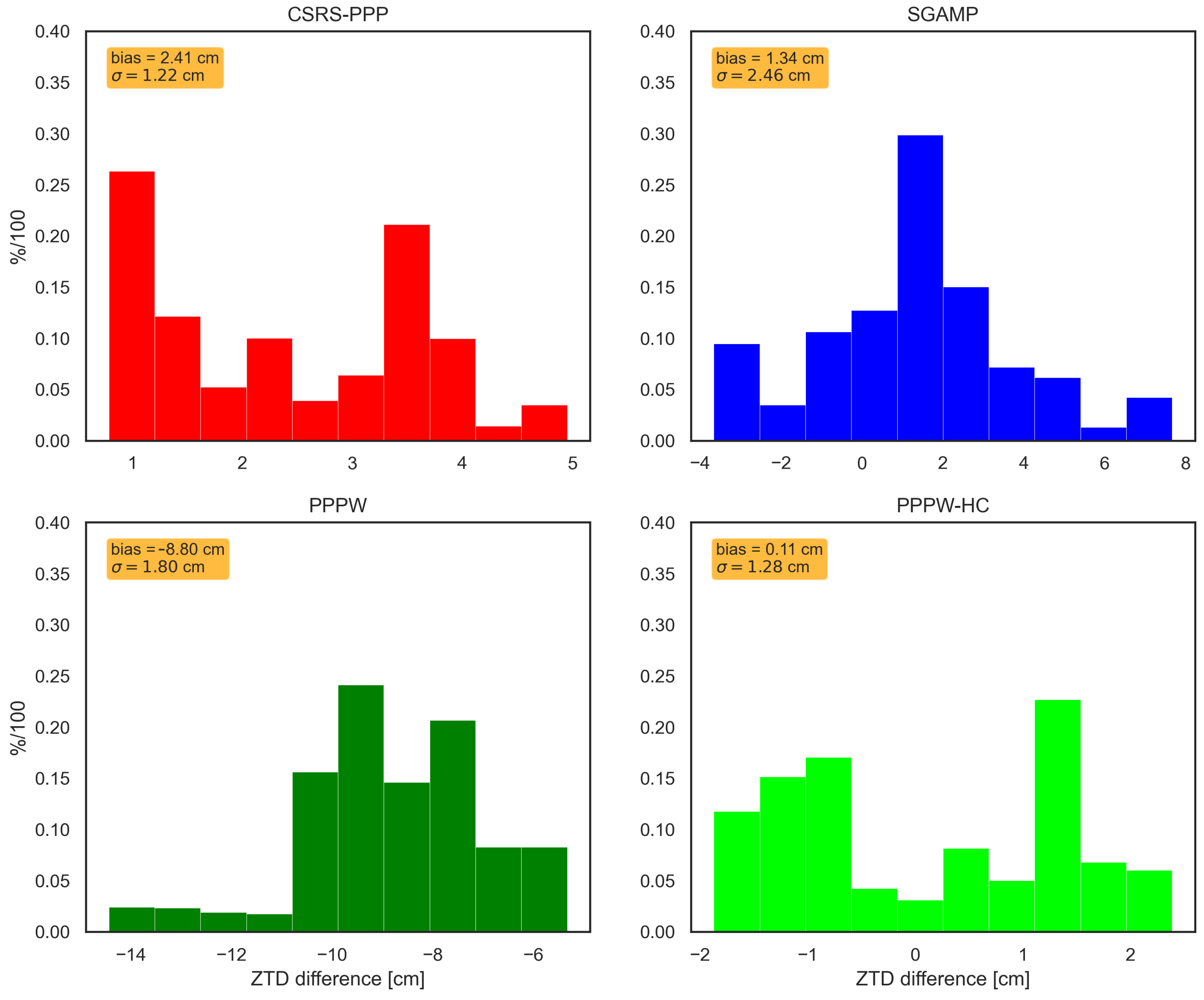 Remotesensing 13 03793 g006 550