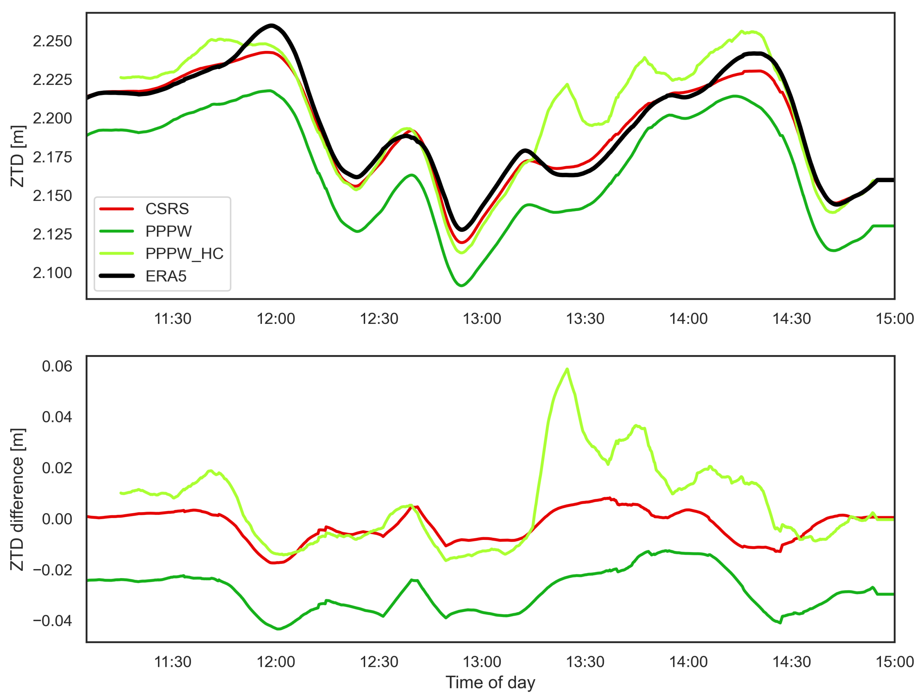 Remotesensing 13 03793 g010 550