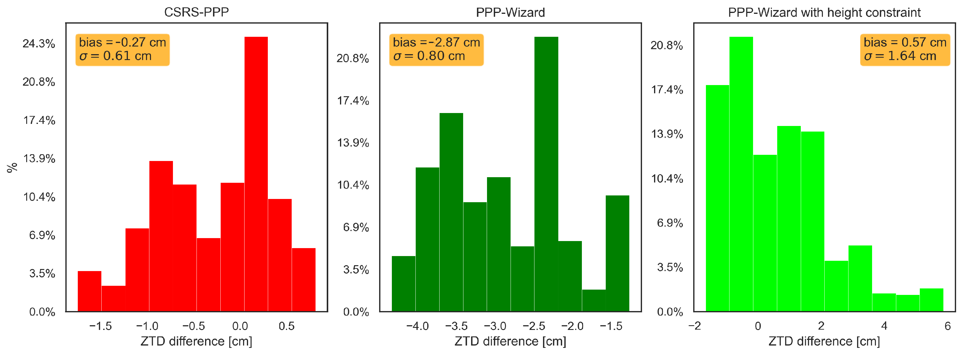 Remotesensing 13 03793 g011 550