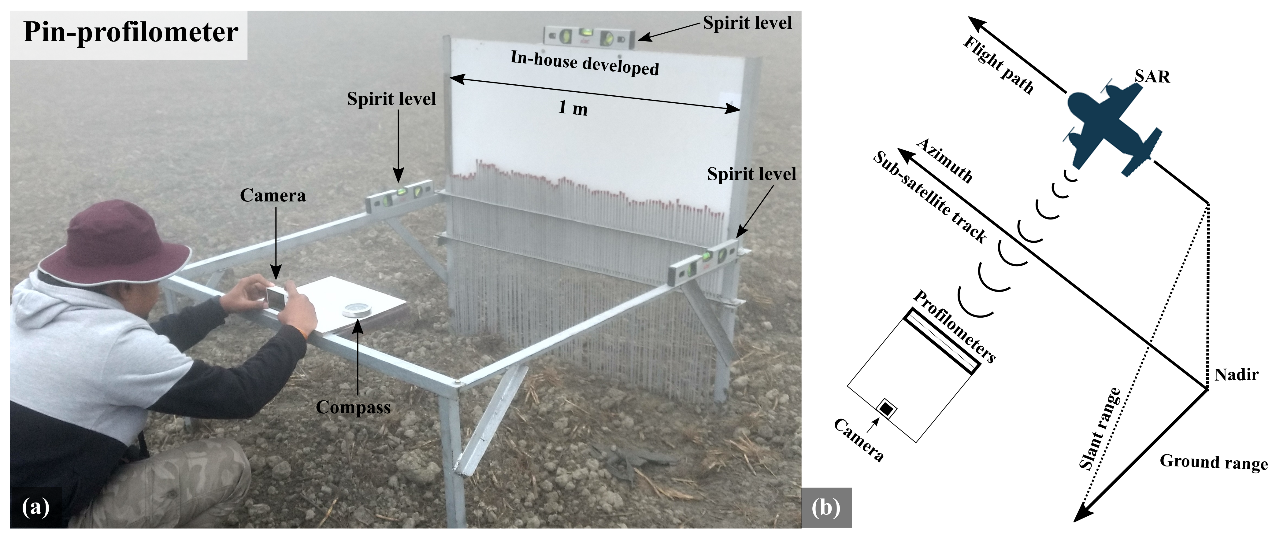 Remotesensing 13 03794 g002 550