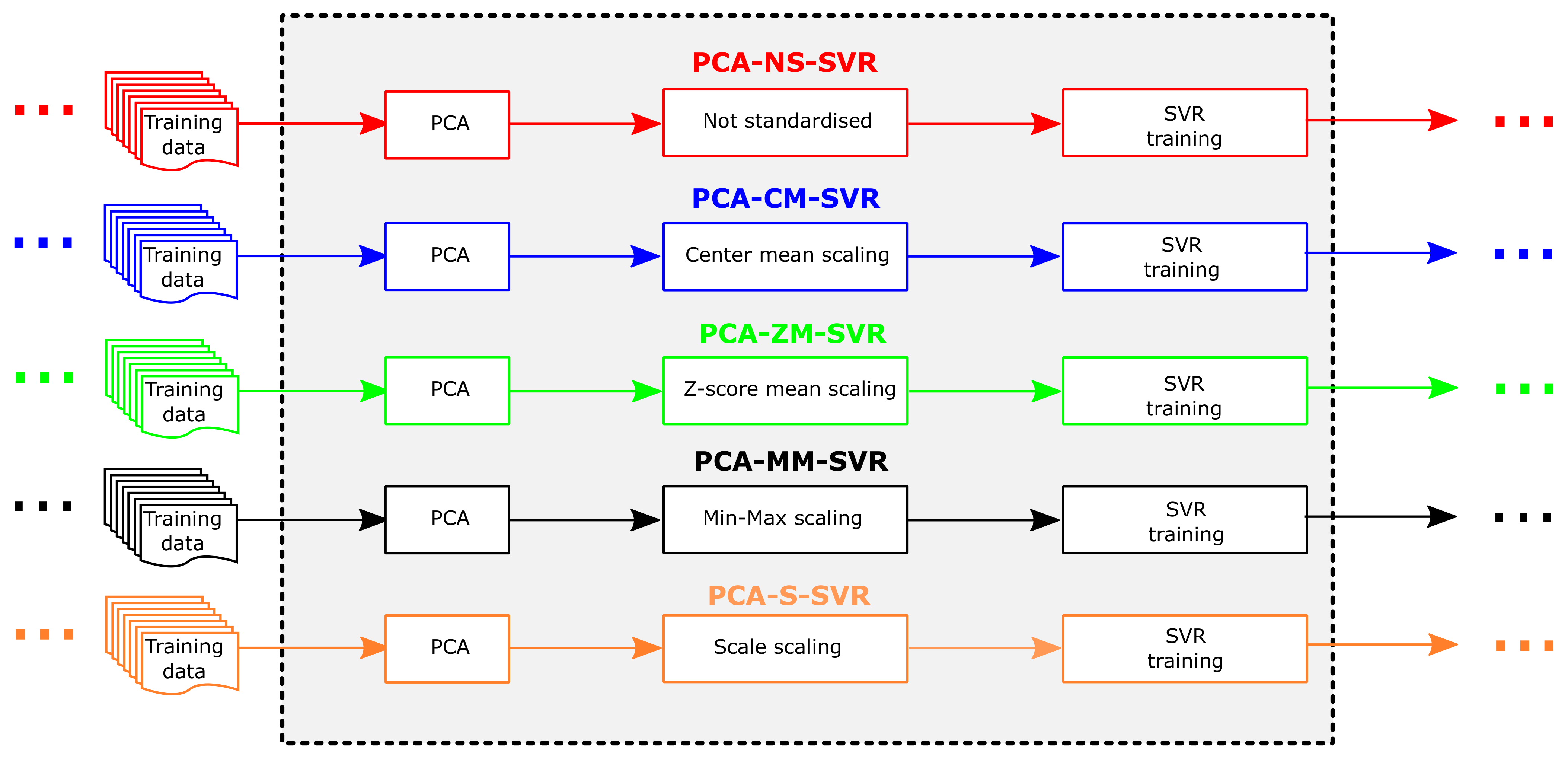 Remotesensing 13 03794 g007 550