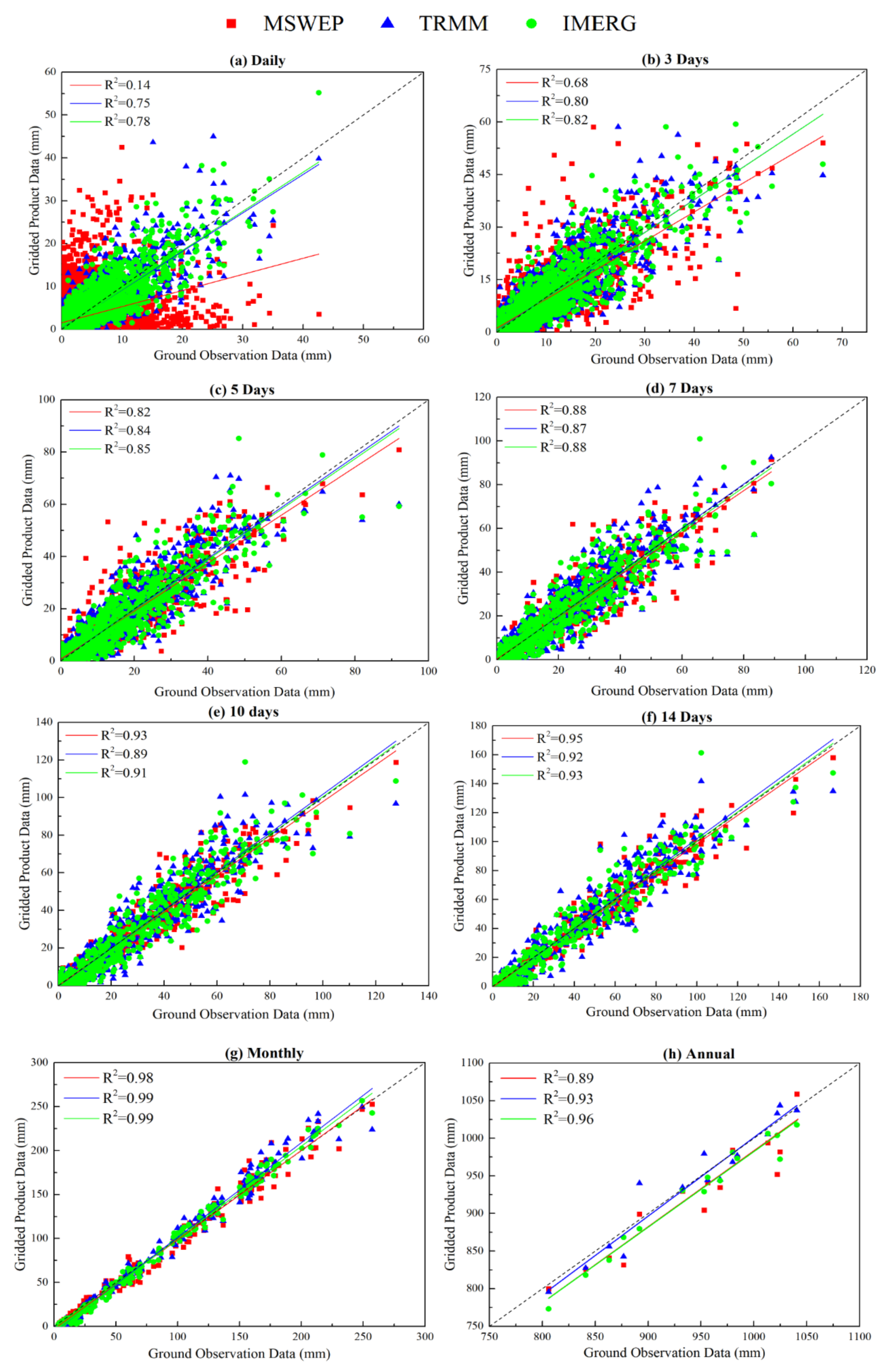 Remotesensing 13 03795 g002 550