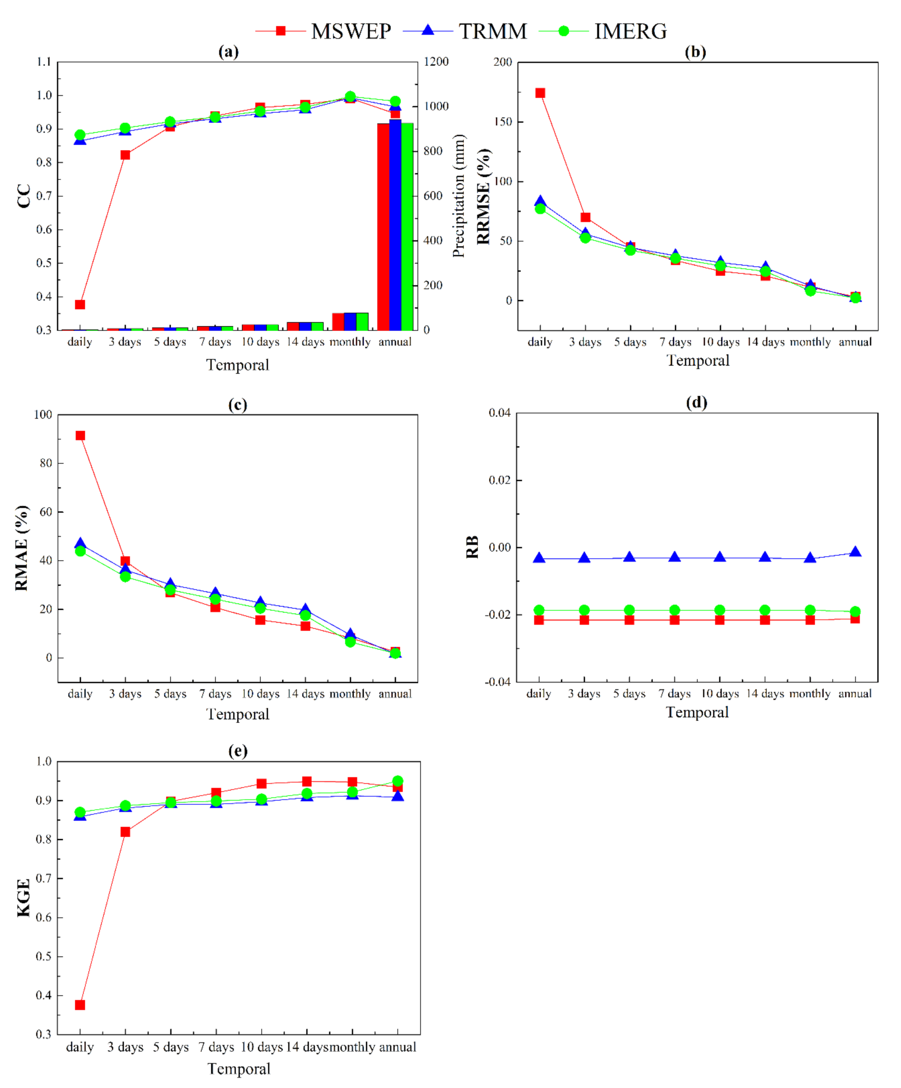 Remotesensing 13 03795 g003 550
