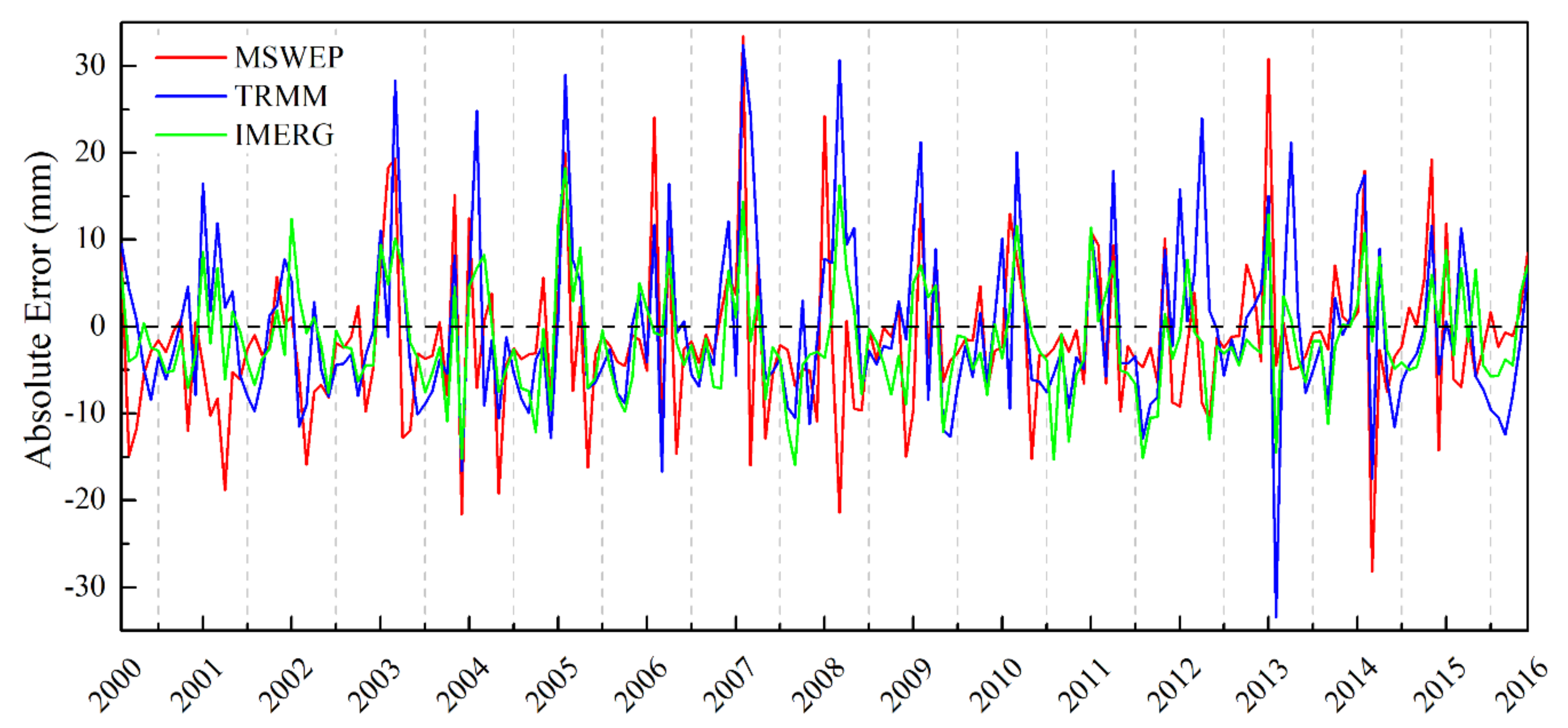 Remotesensing 13 03795 g005 550