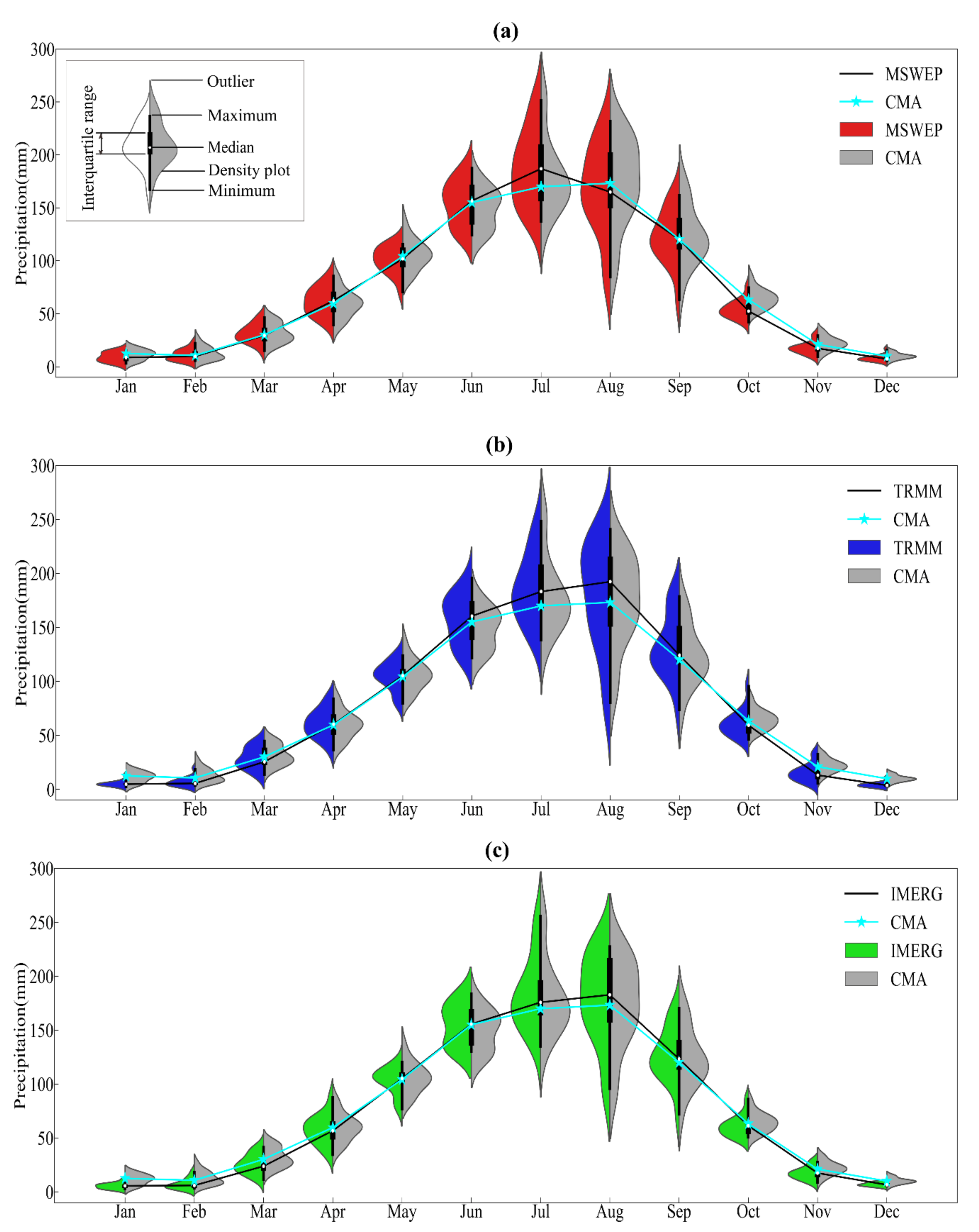 Remotesensing 13 03795 g006 550
