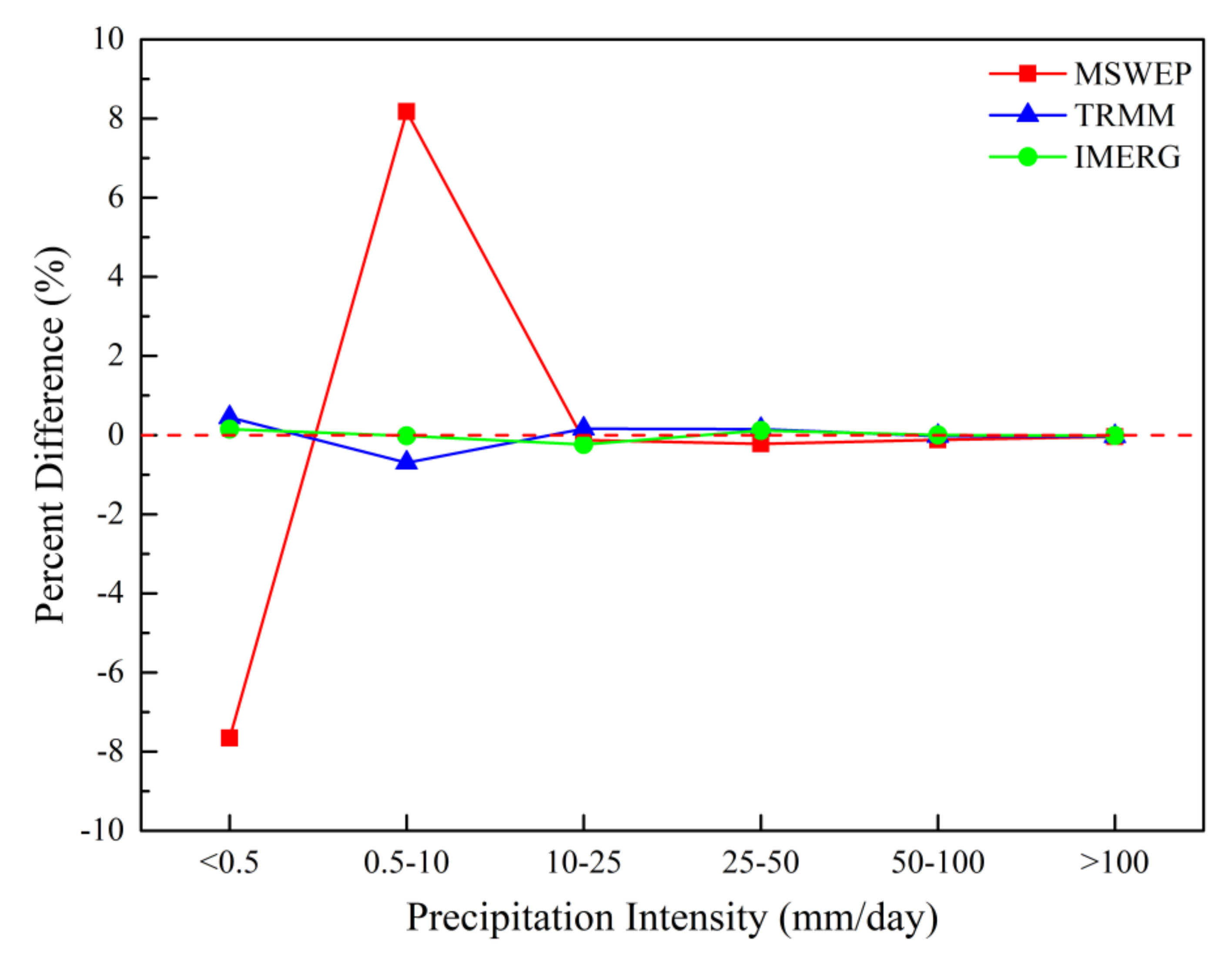 Remotesensing 13 03795 g009 550