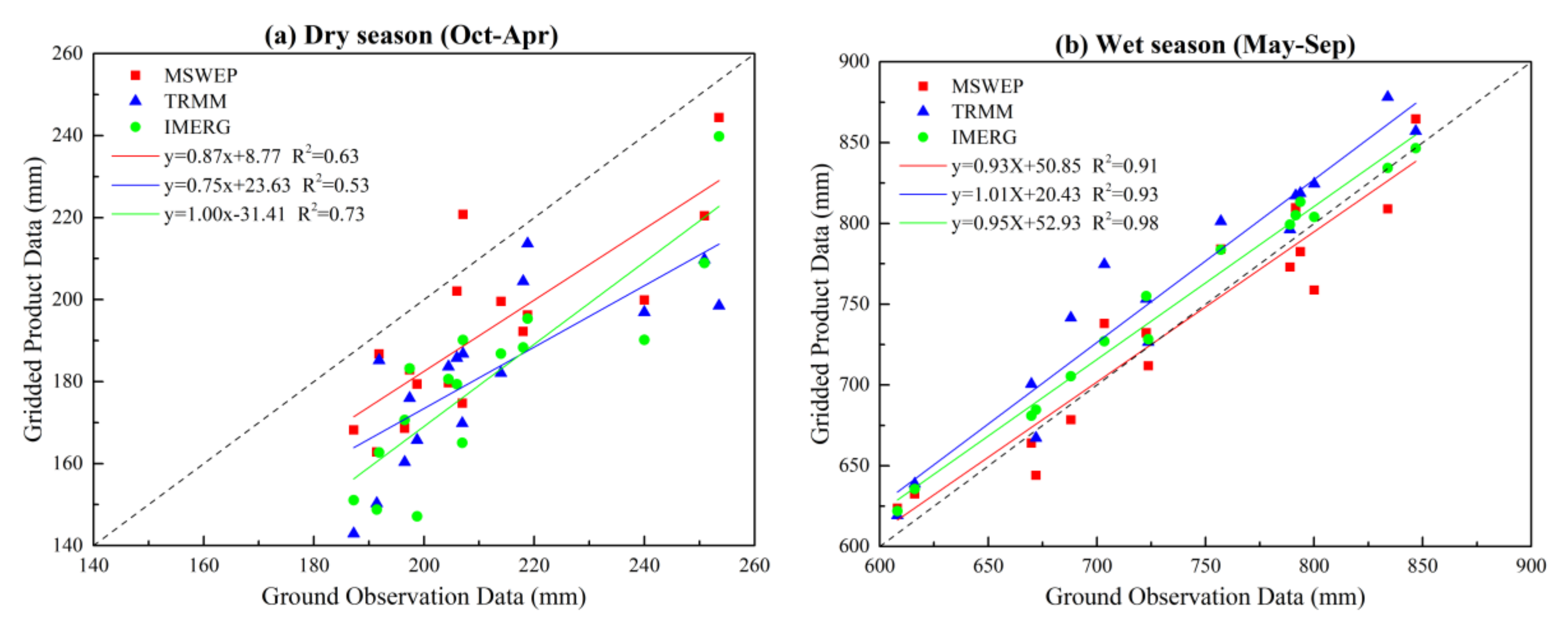 Remotesensing 13 03795 g010 550