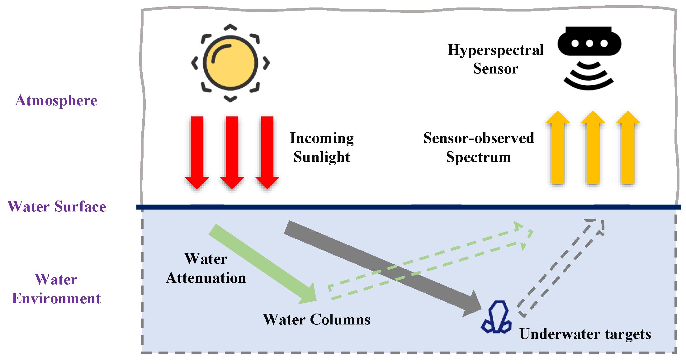Remotesensing 13 03798 g001 550