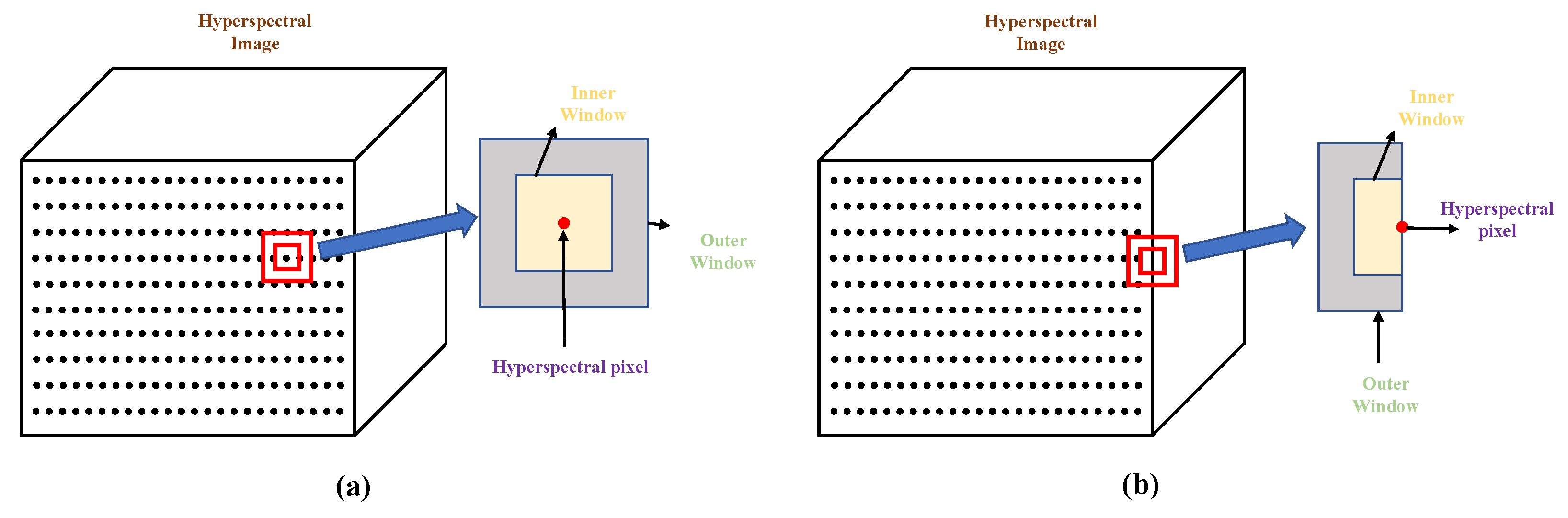 Remotesensing 13 03798 g007 550