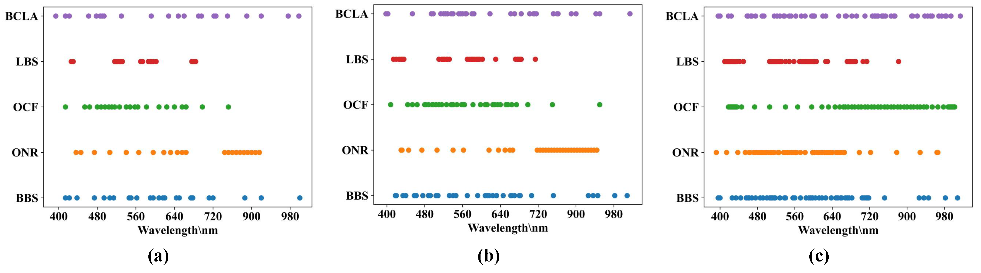 Remotesensing 13 03798 g009 550