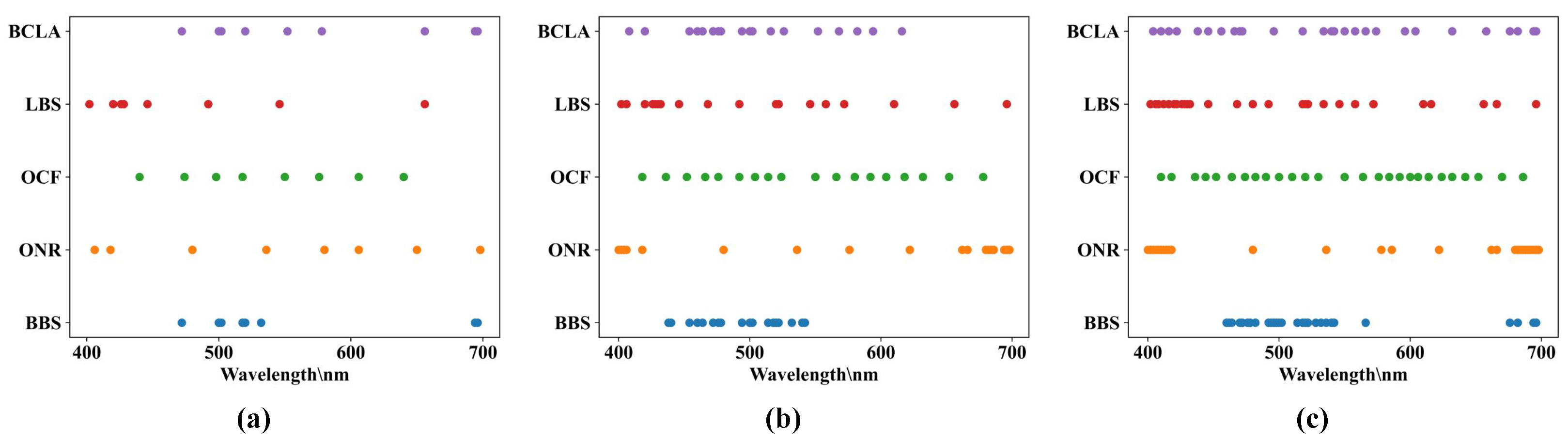 Remotesensing 13 03798 g010 550