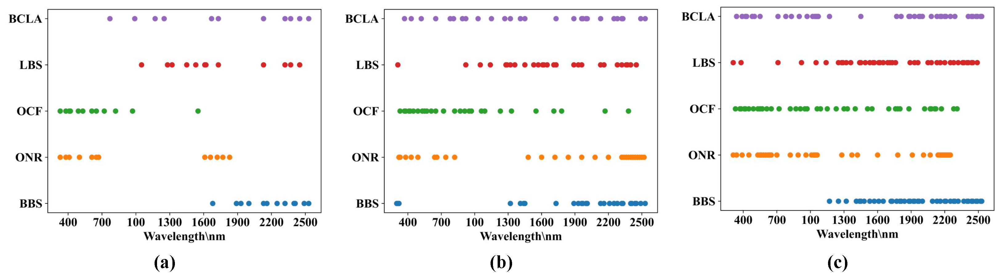 Remotesensing 13 03798 g011 550