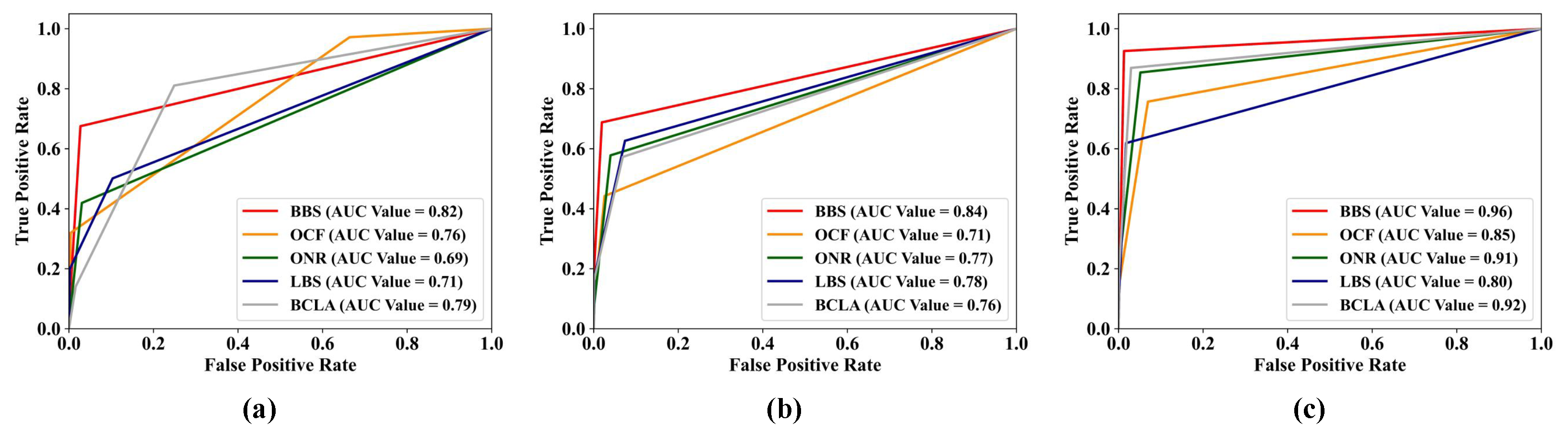 Remotesensing 13 03798 g015 550