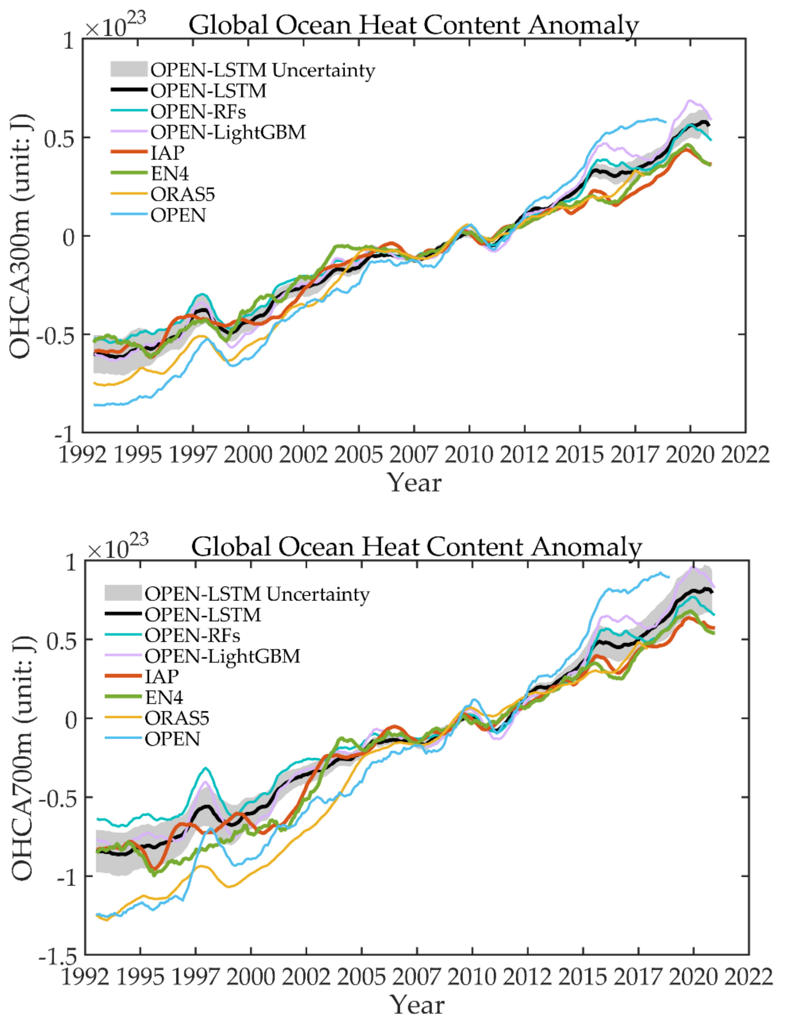 Remotesensing 13 03799 g006a 550