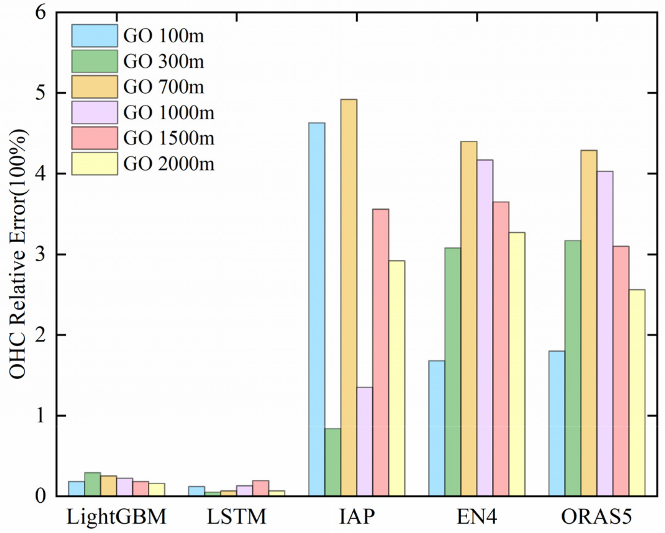 Remotesensing 13 03799 g009 550