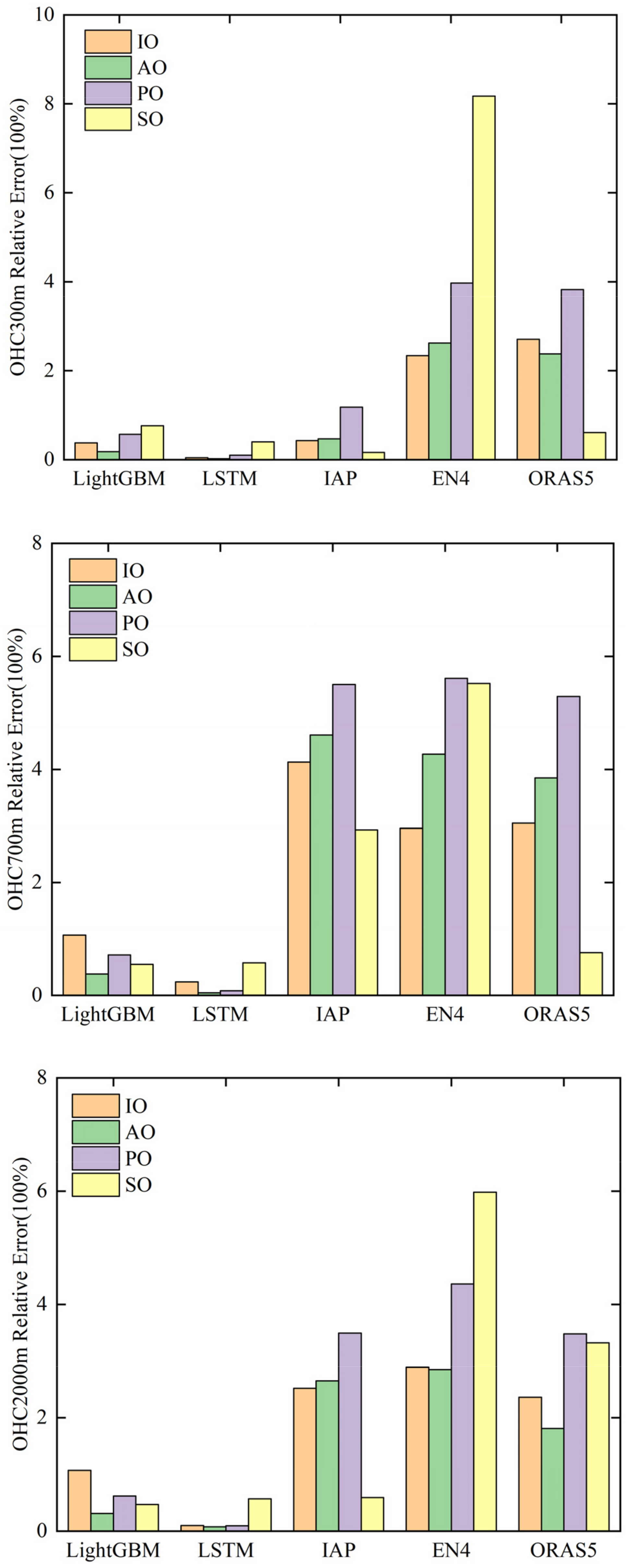 Remotesensing 13 03799 g010 550