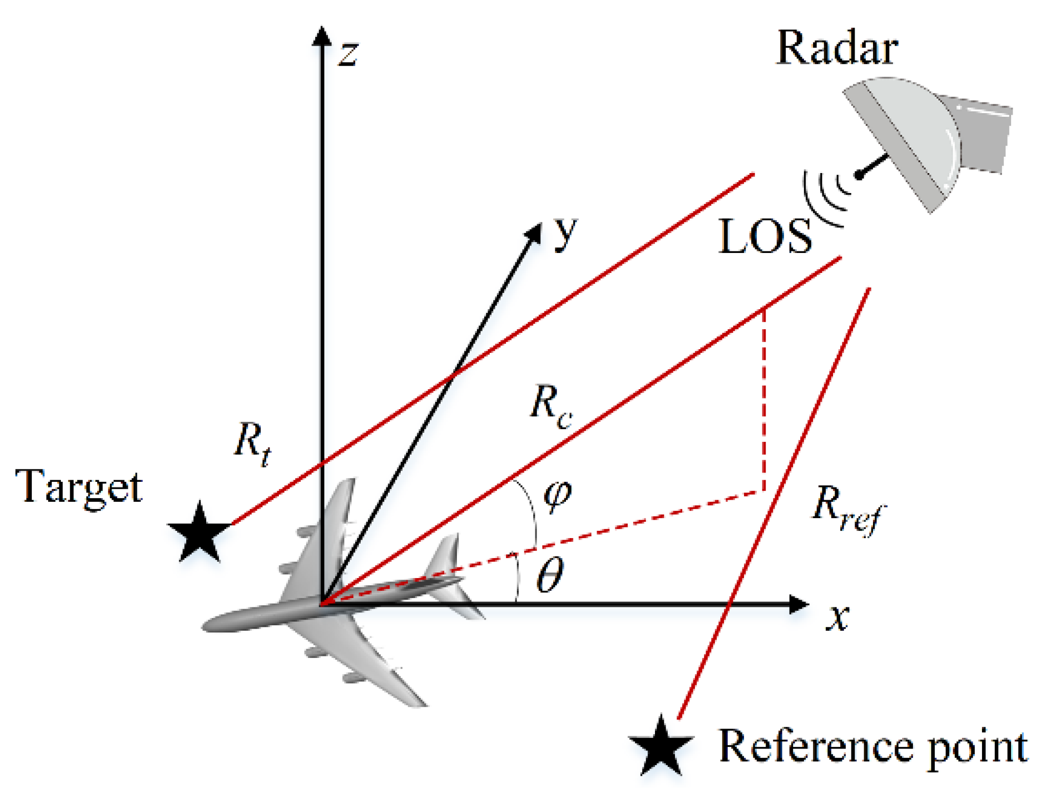Remotesensing 13 03800 g001 550