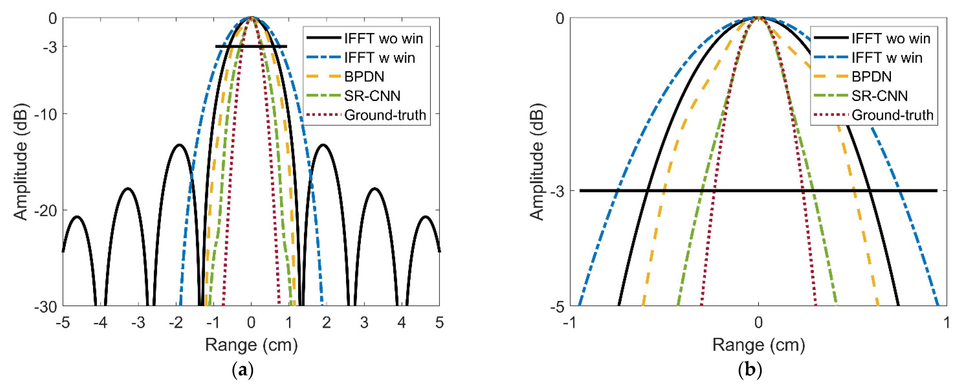 Remotesensing 13 03800 g007 550