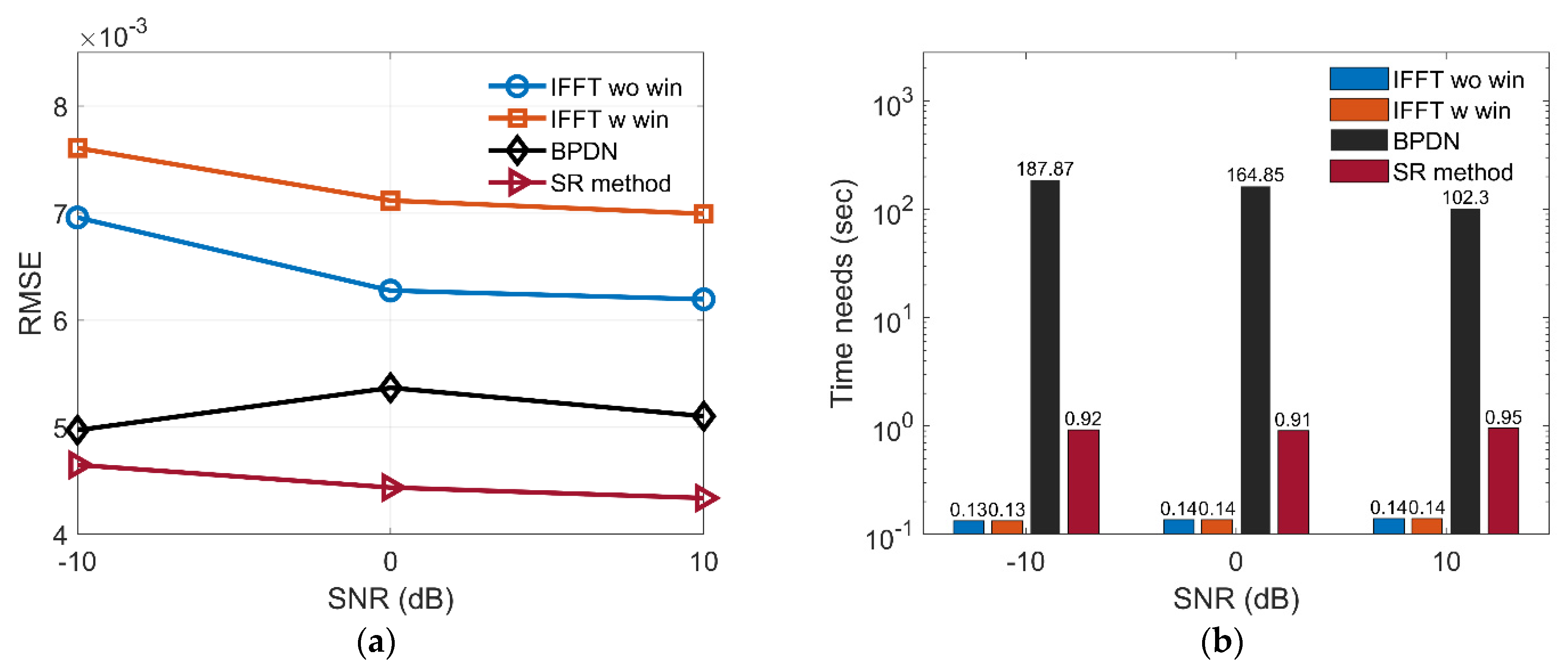 Remotesensing 13 03800 g012 550