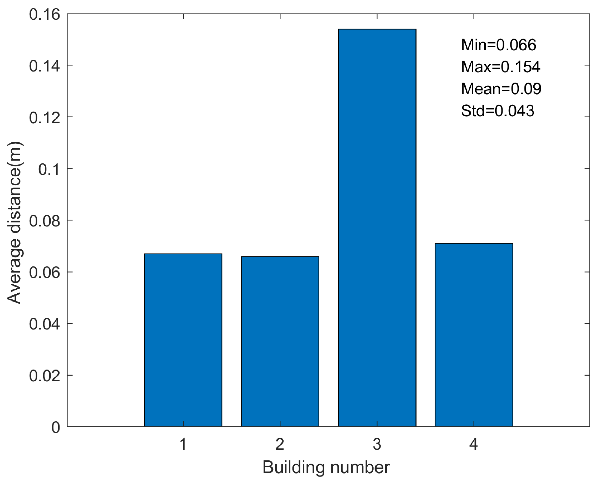 Remotesensing 13 03801 g010