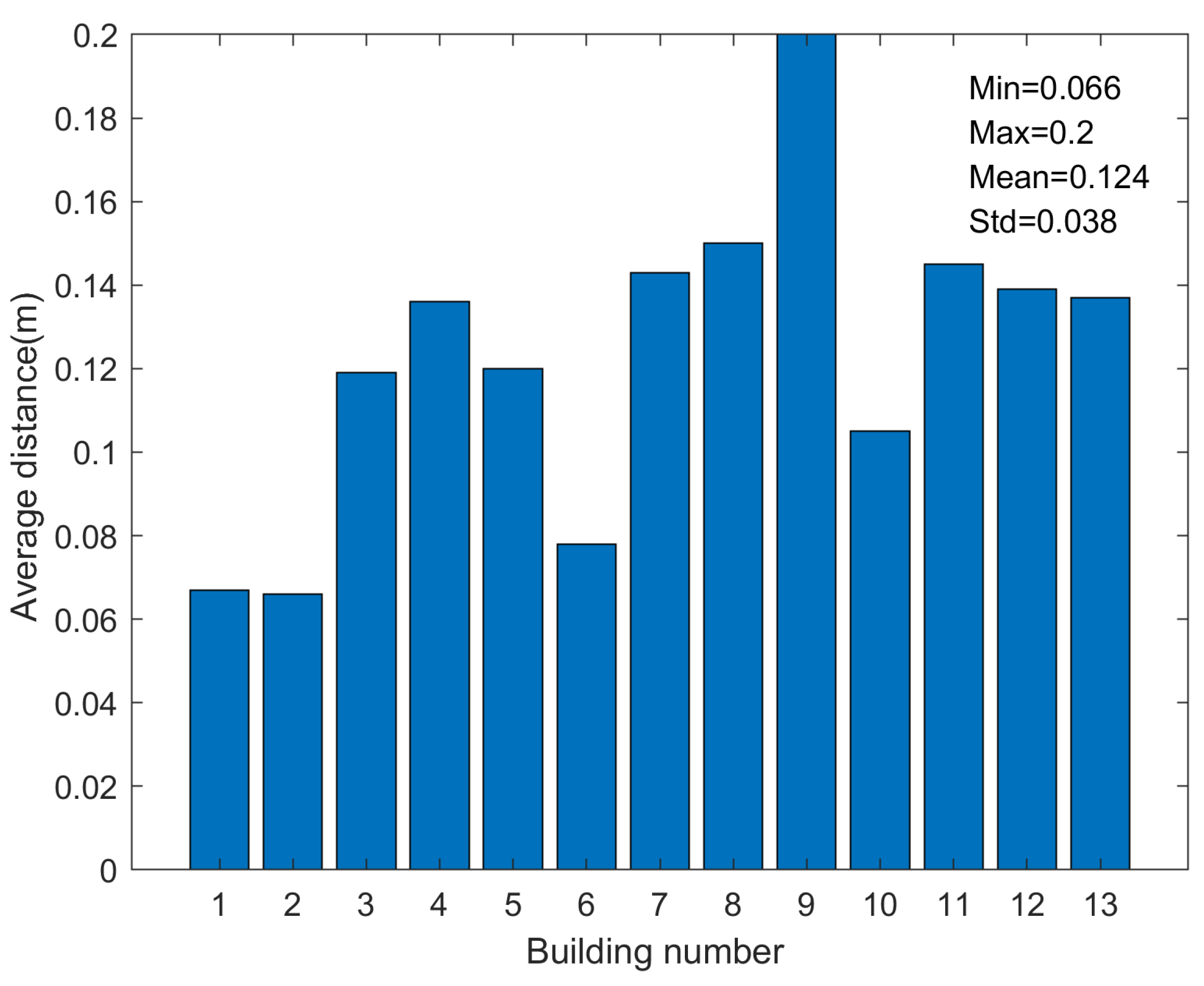 Remotesensing 13 03801 g013
