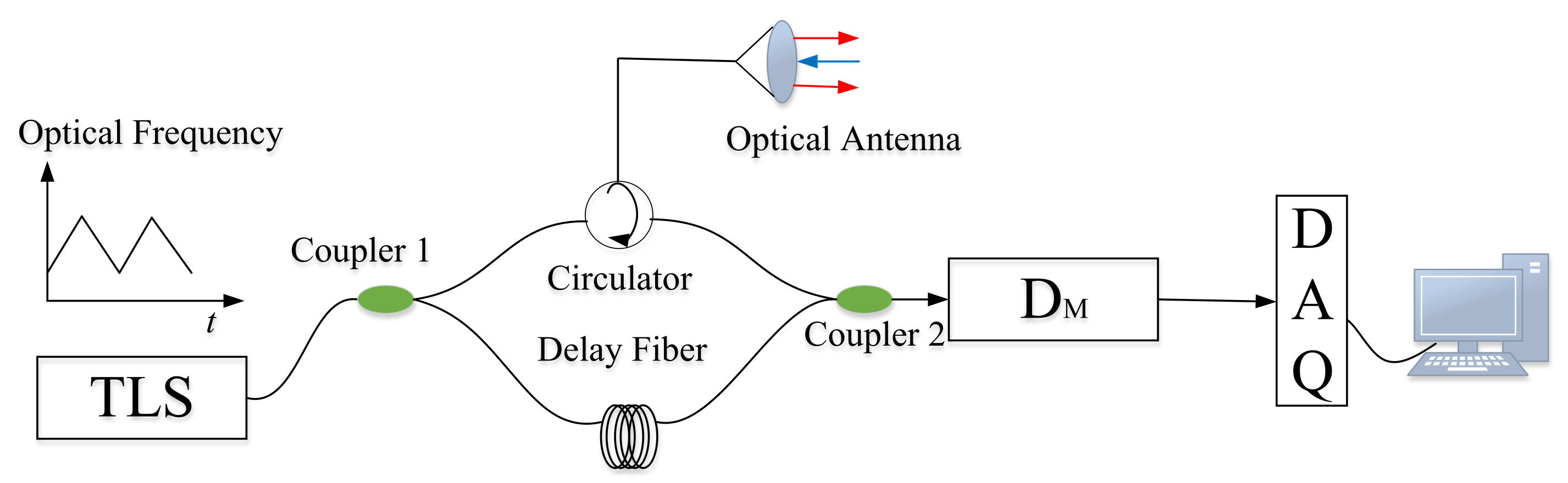 Remotesensing 13 03803 g001 550