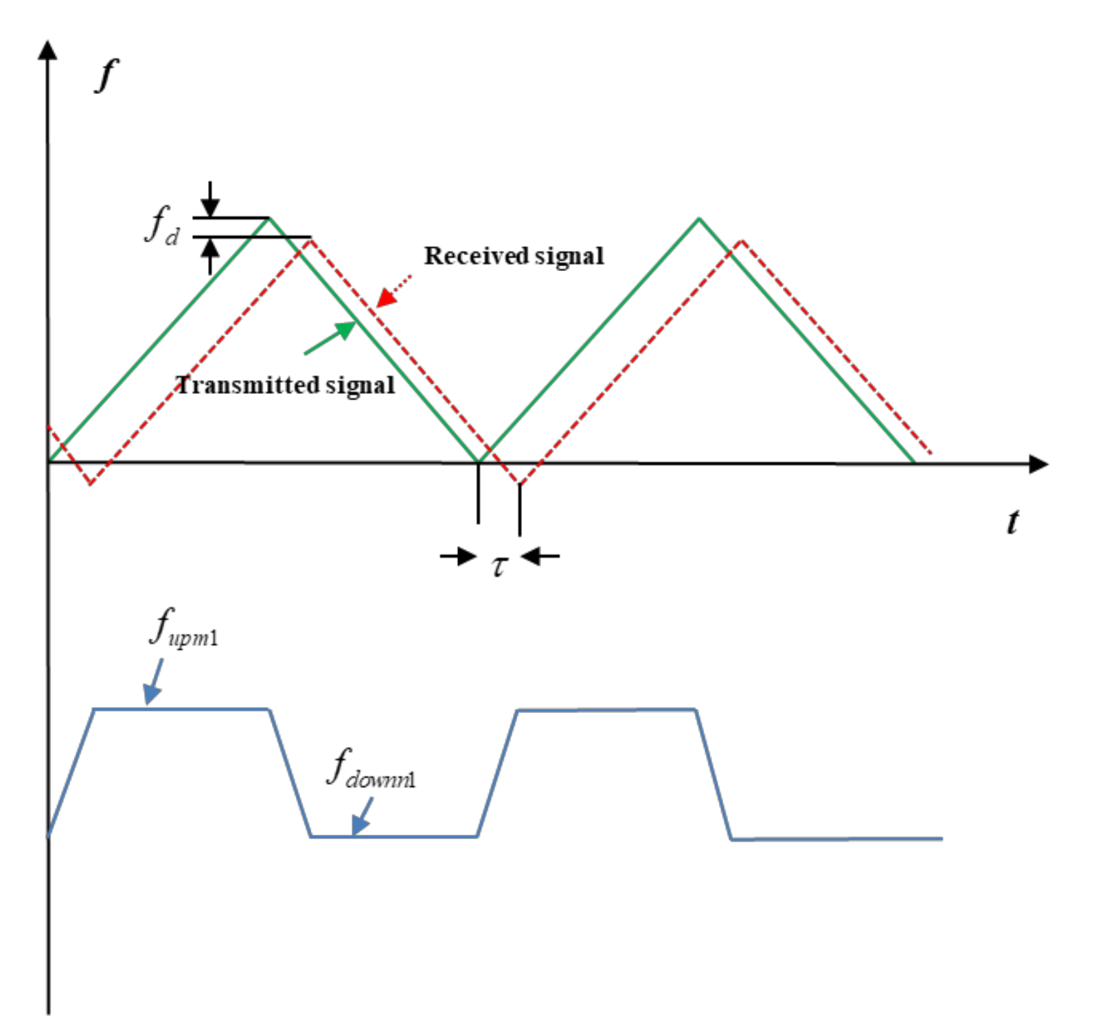 Remotesensing 13 03803 g002 550