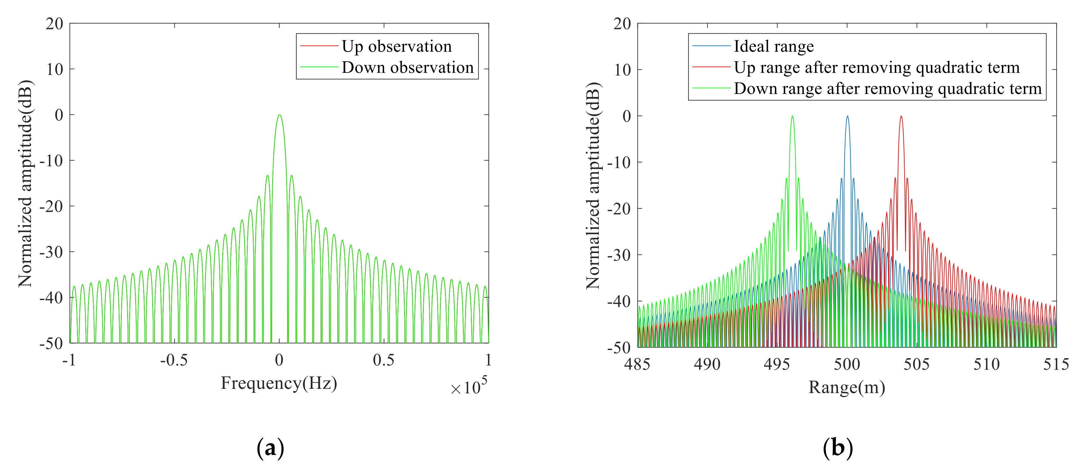 Remotesensing 13 03803 g004a 550