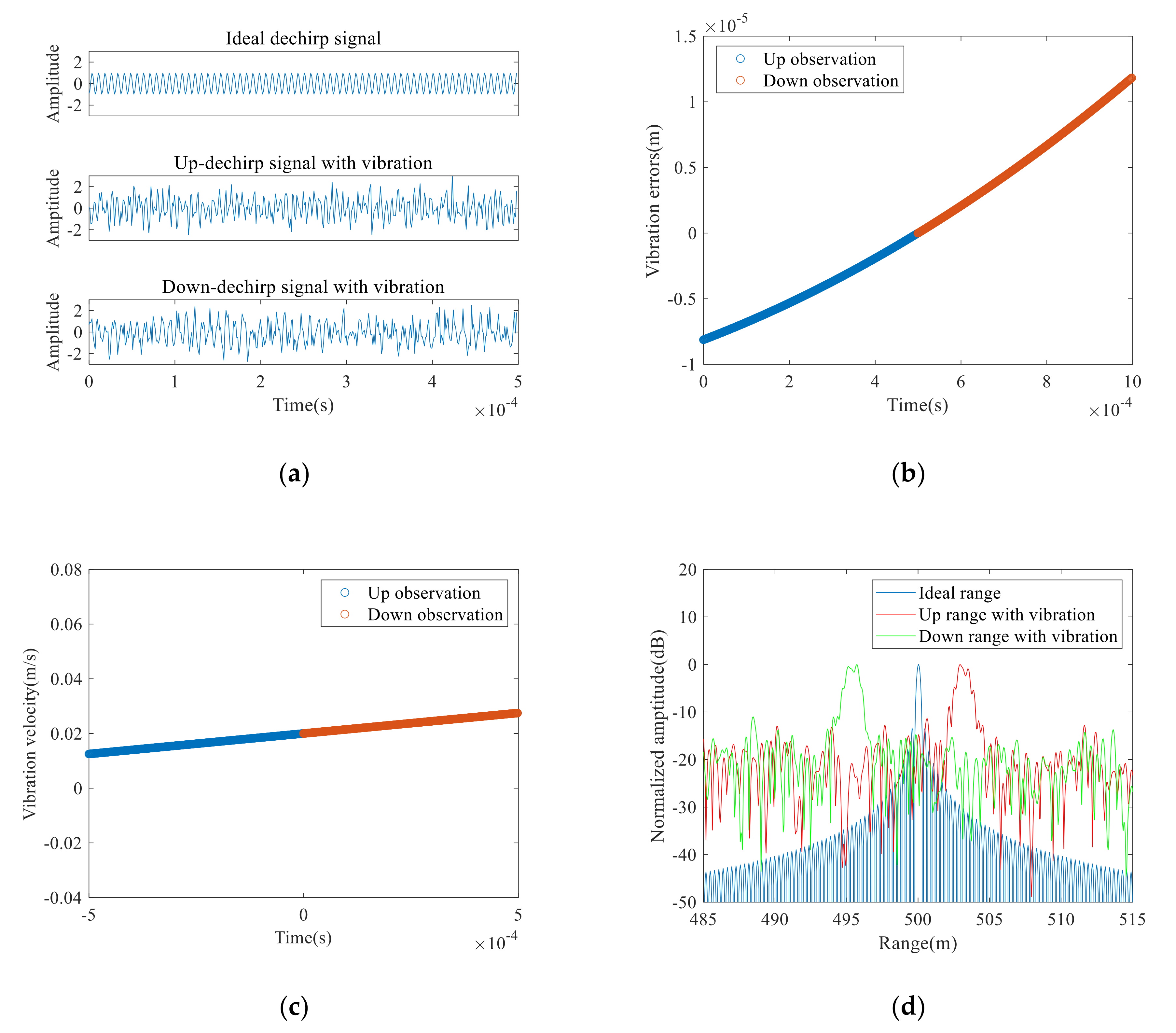 Remotesensing 13 03803 g005 550
