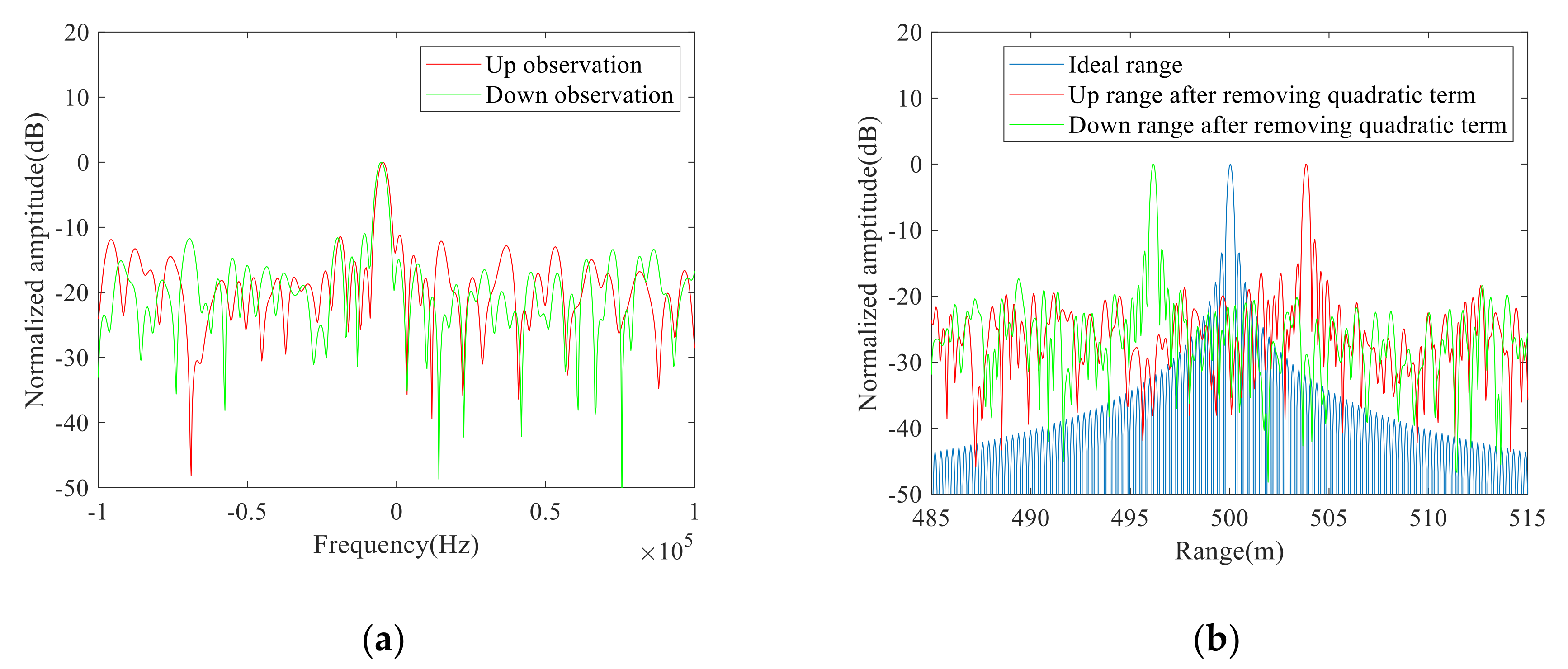 Remotesensing 13 03803 g006 550