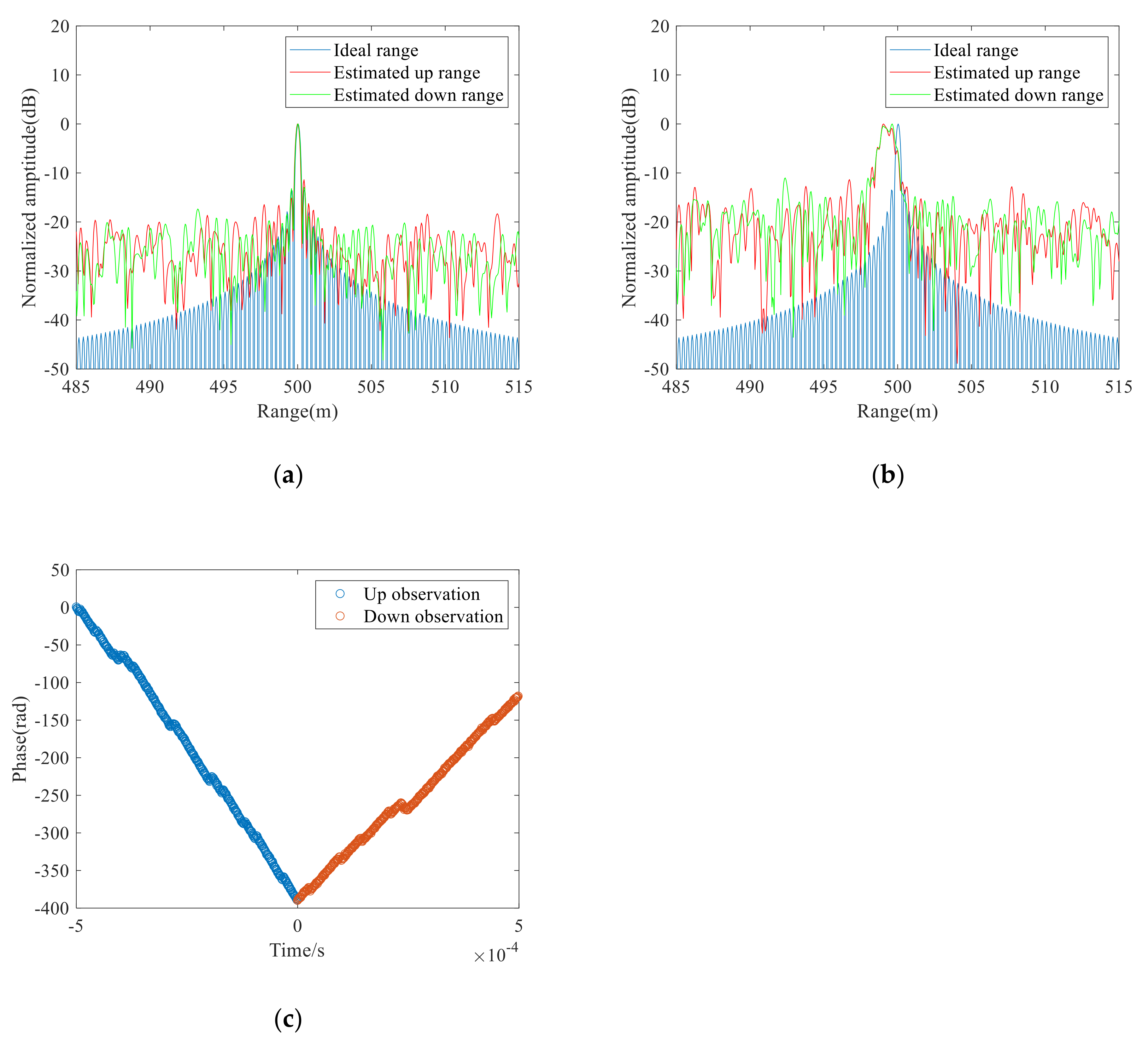 Remotesensing 13 03803 g007 550