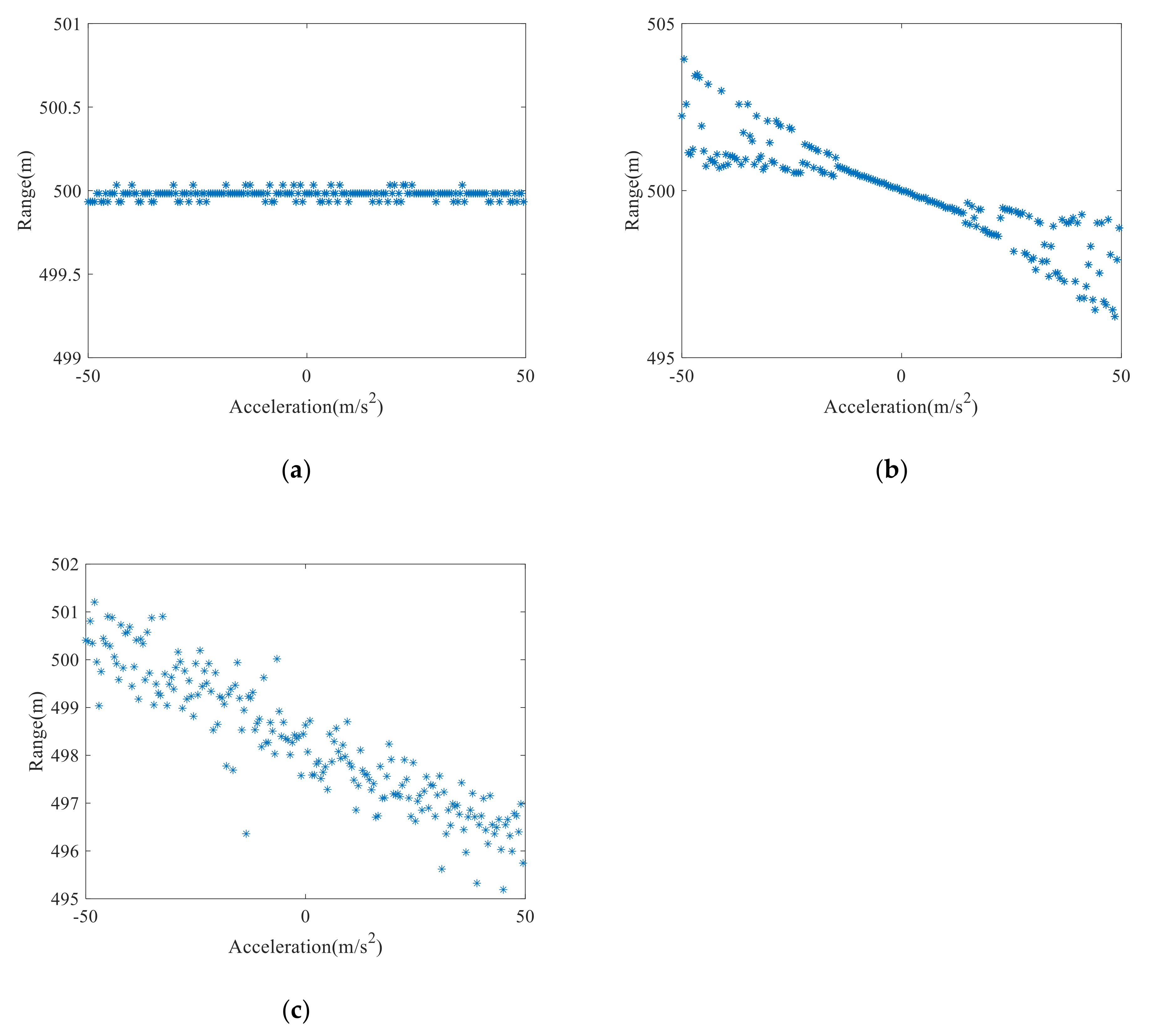 Remotesensing 13 03803 g009 550