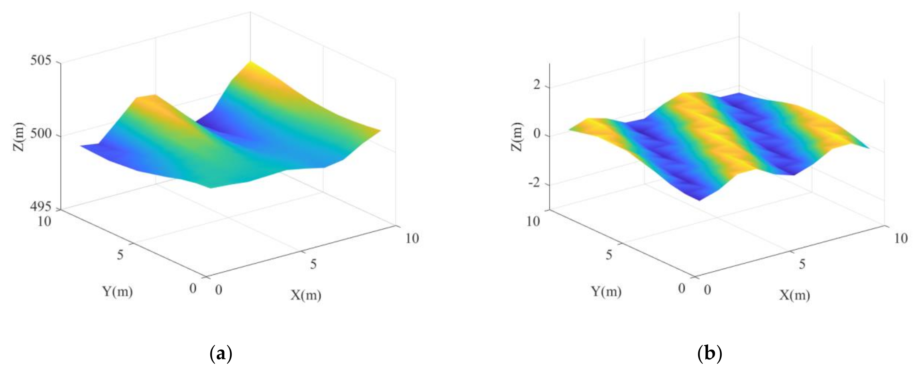 Remotesensing 13 03803 g016 550