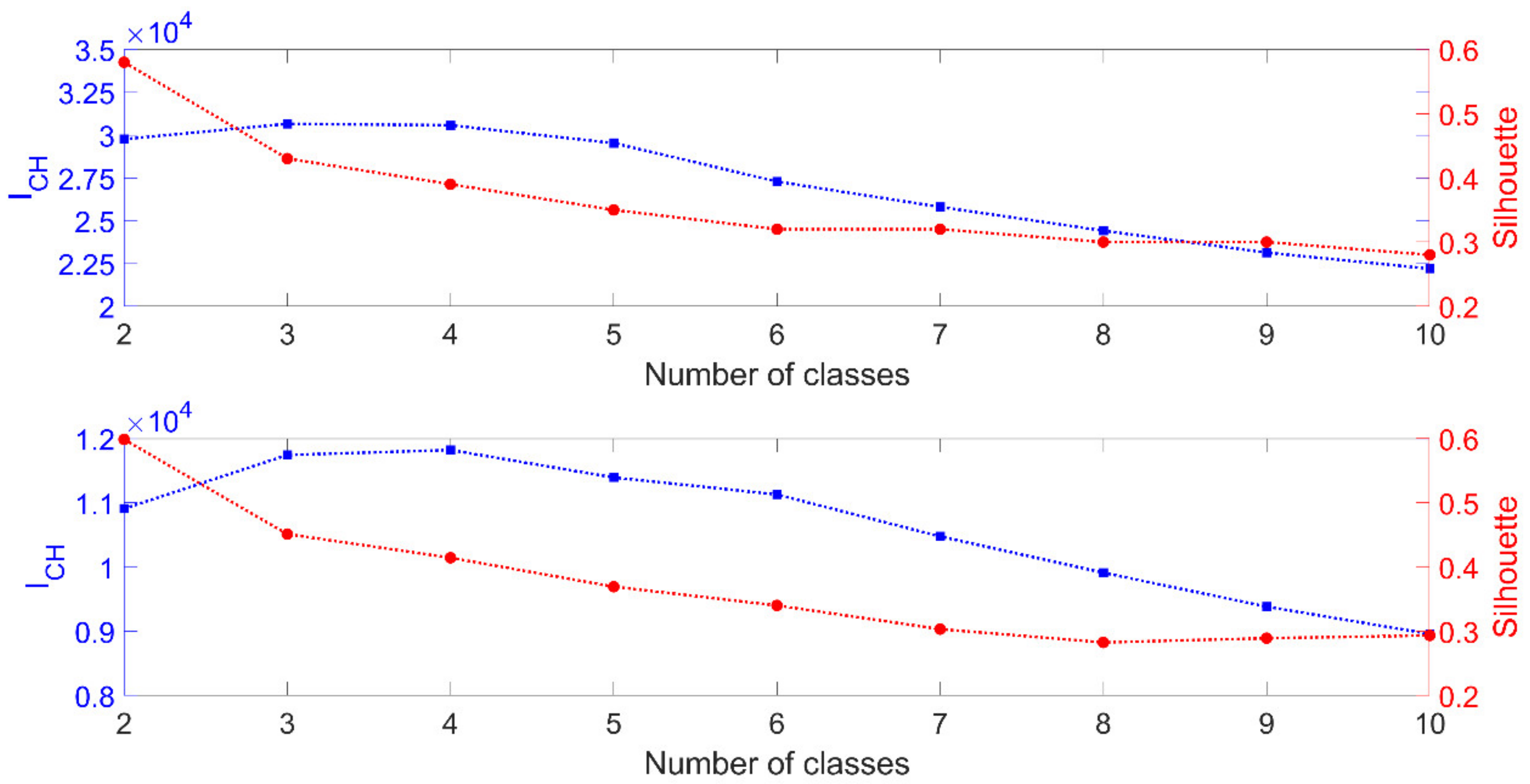 Remotesensing 13 03804 g002 550