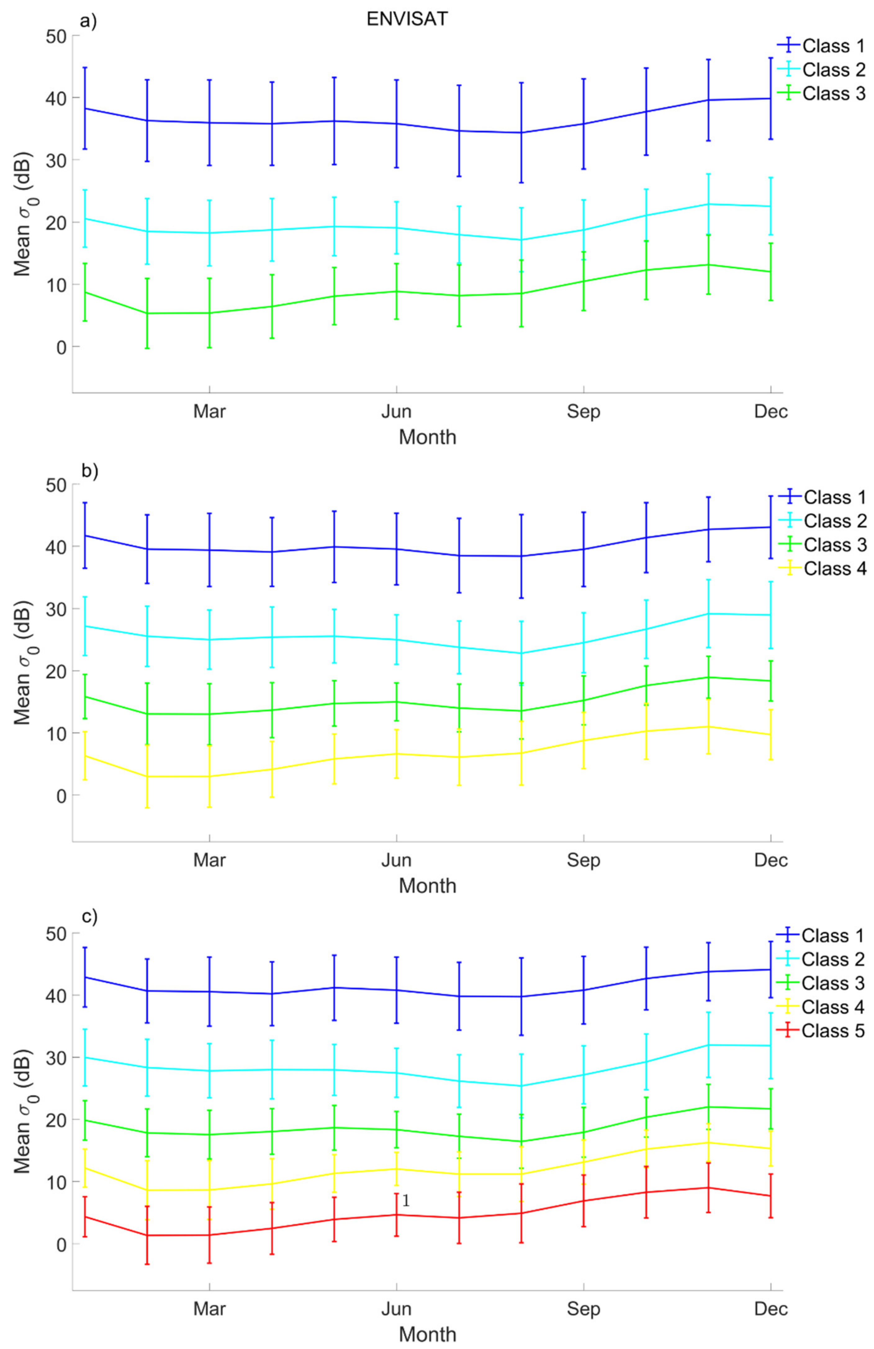 Remotesensing 13 03804 g003 550