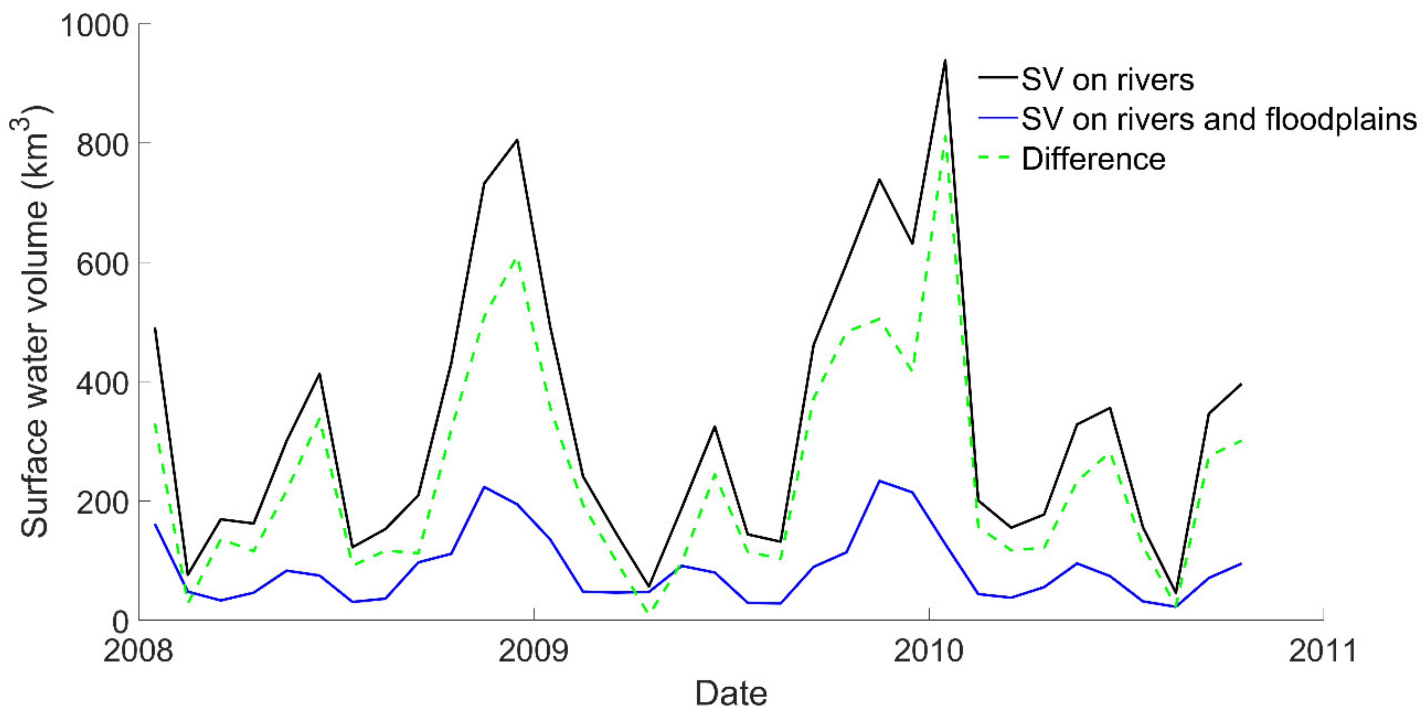 Remotesensing 13 03804 g009 550