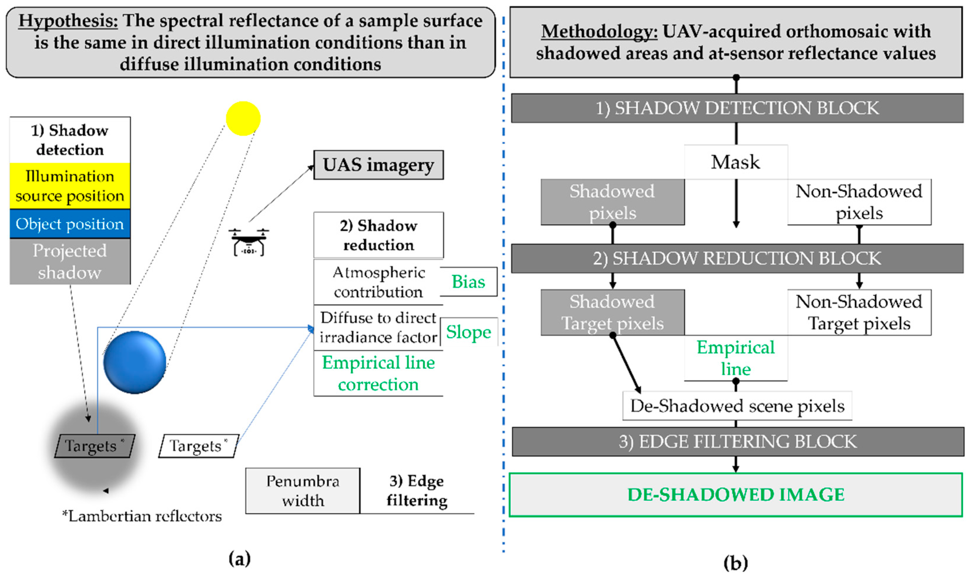 Remotesensing 13 03808 g001 550