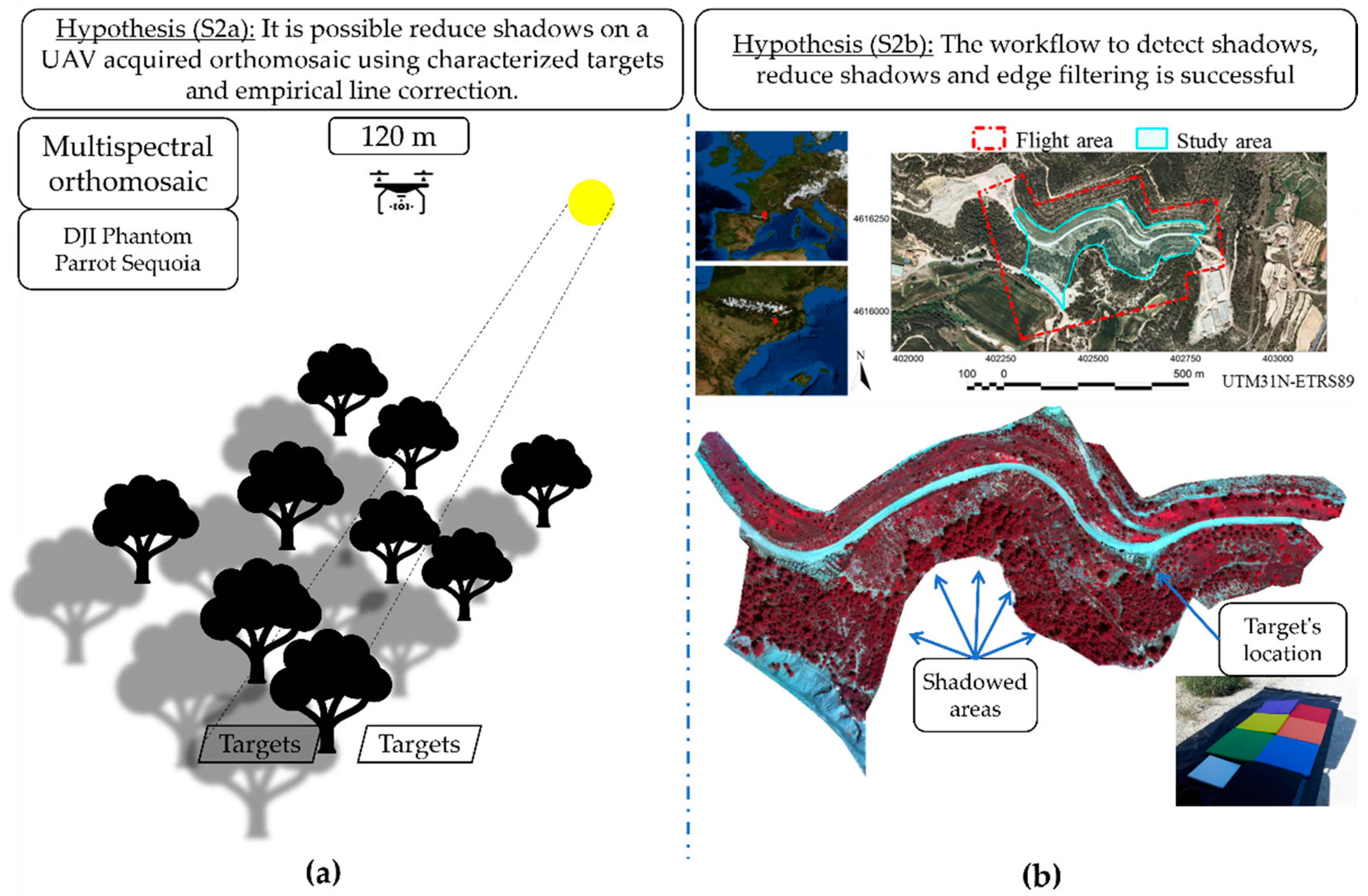 Remotesensing 13 03808 g002 550
