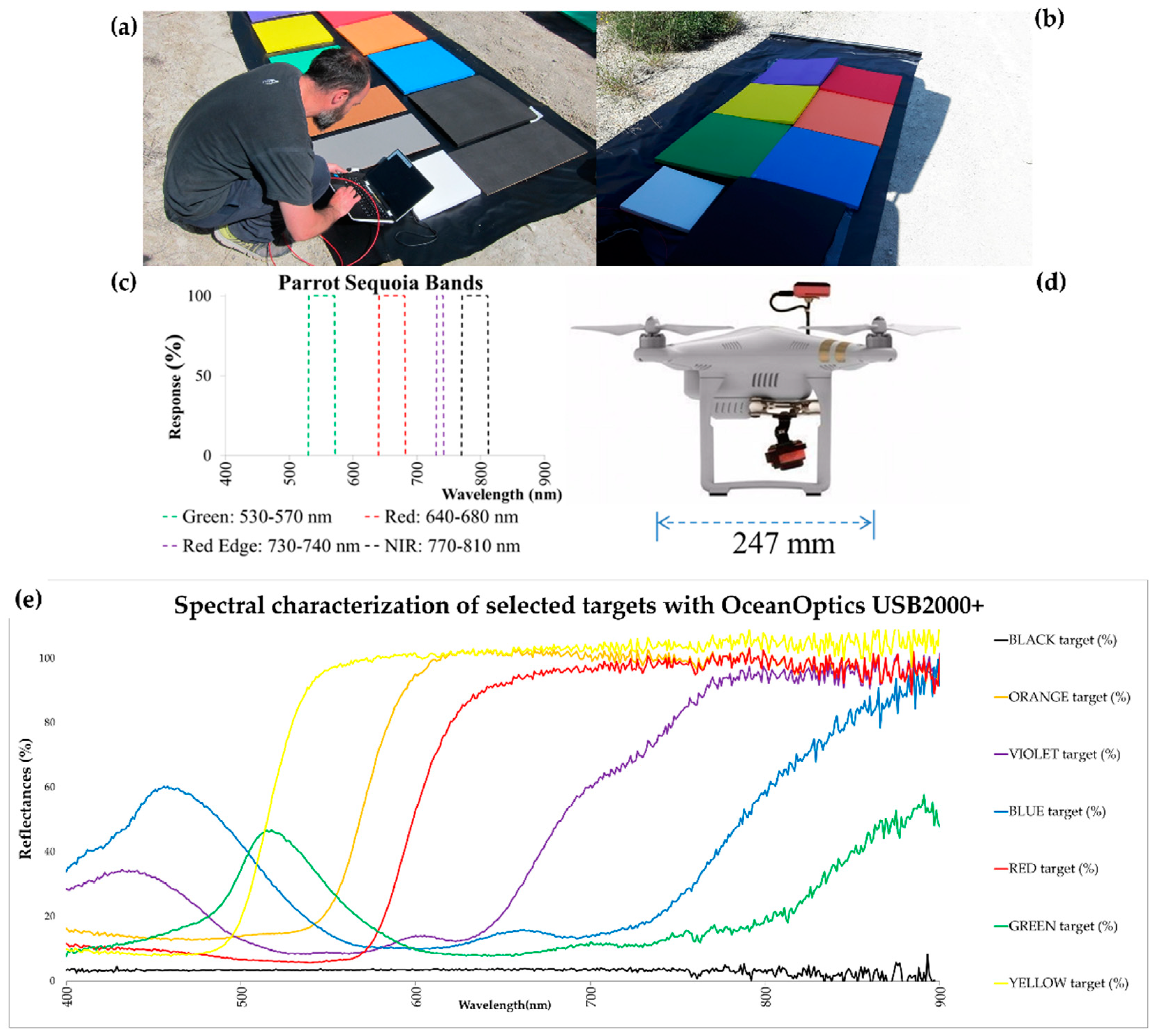 Remotesensing 13 03808 g003 550