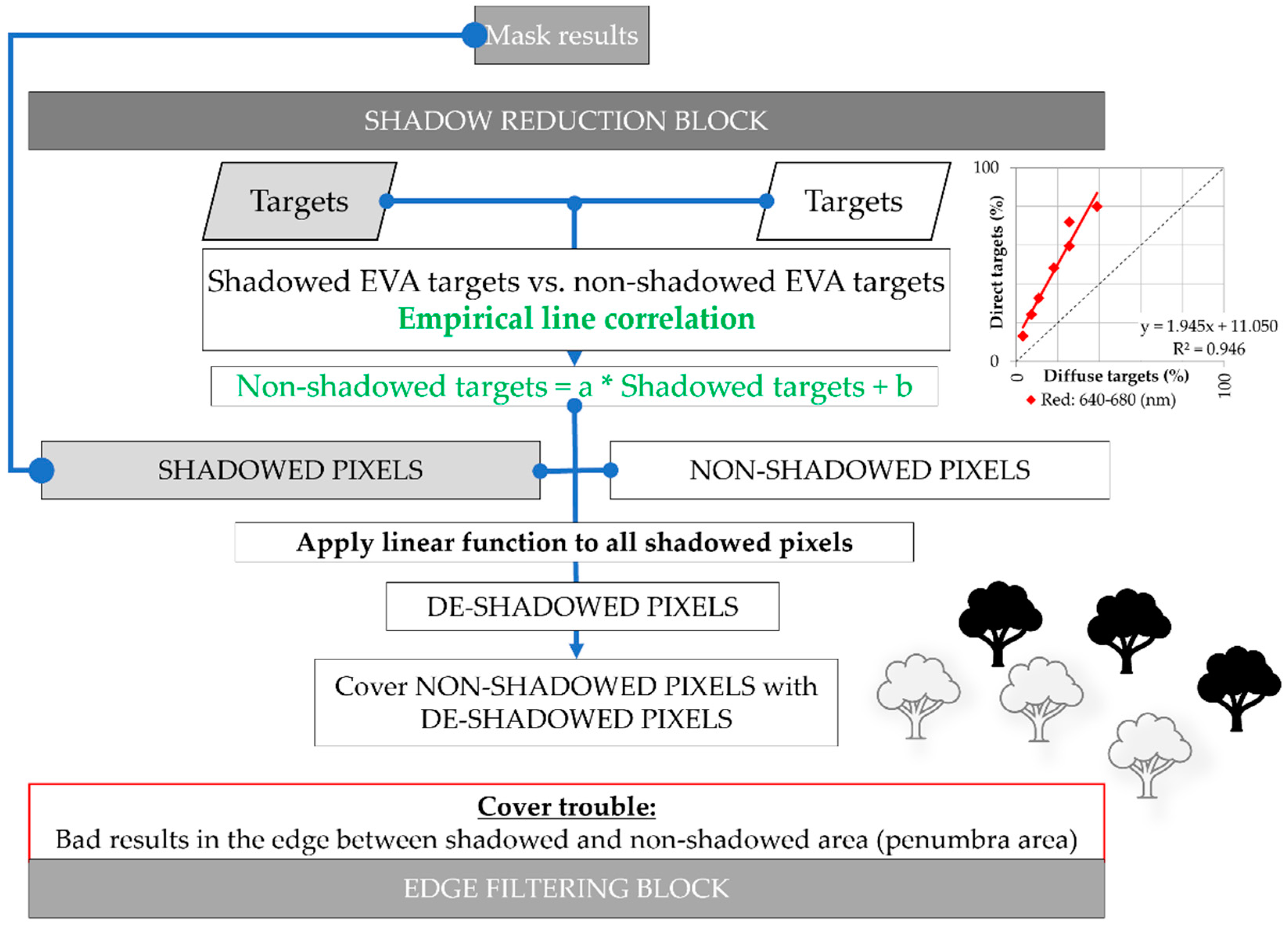 Remotesensing 13 03808 g005 550