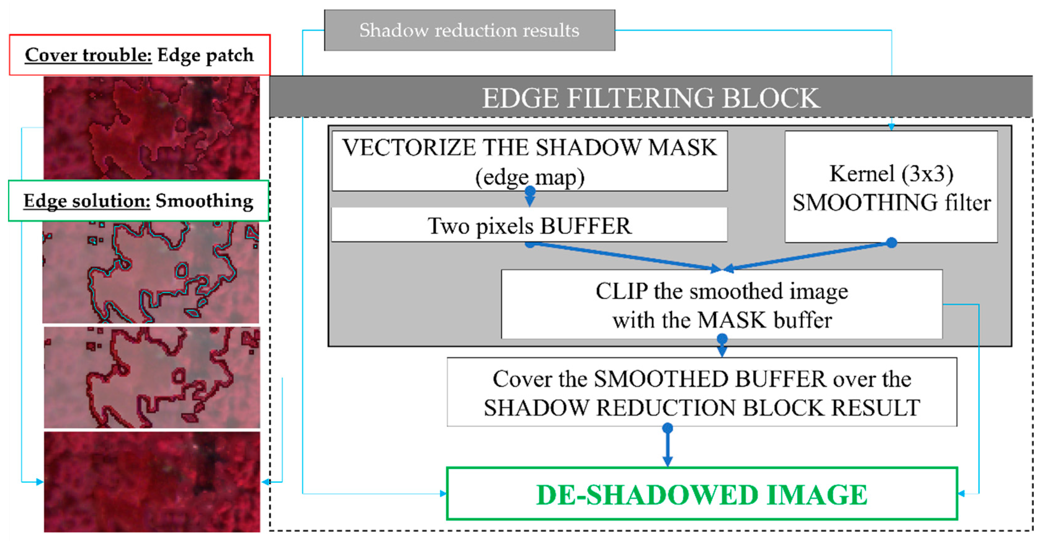 Remotesensing 13 03808 g007 550