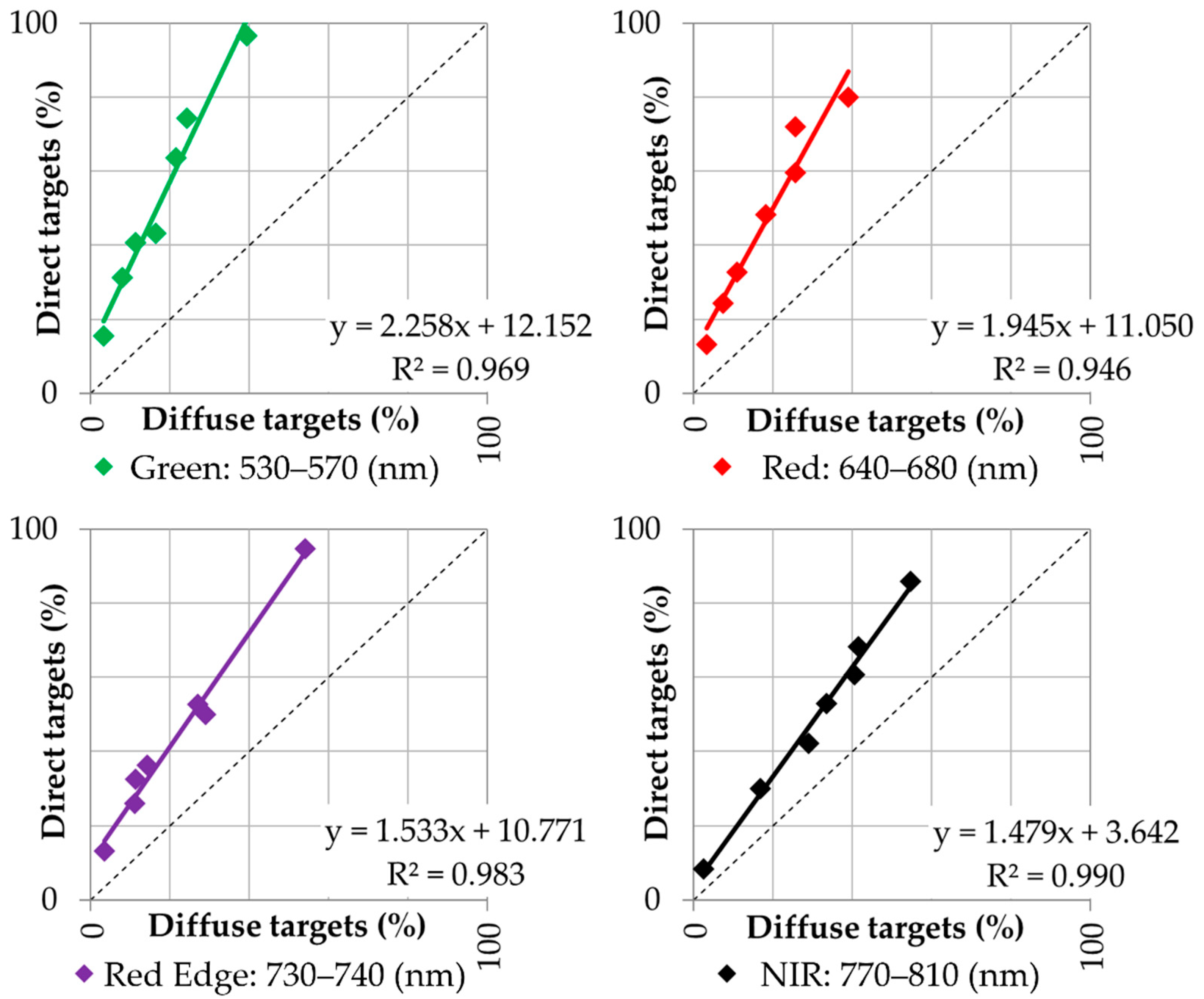 Remotesensing 13 03808 g009 550