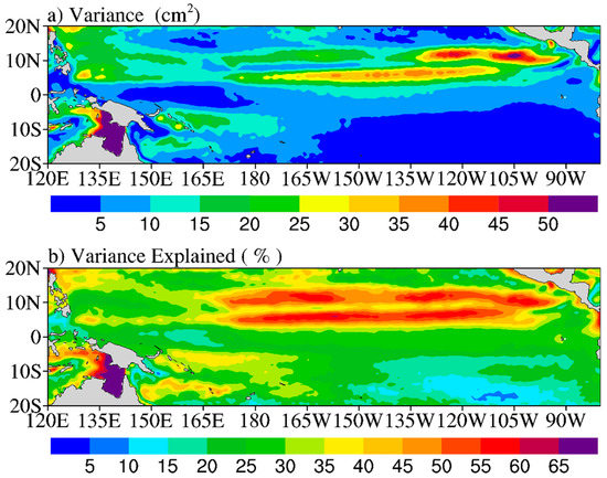 Sea Level Seasonal, Interannual and Decadal Variability in the Tropical ...