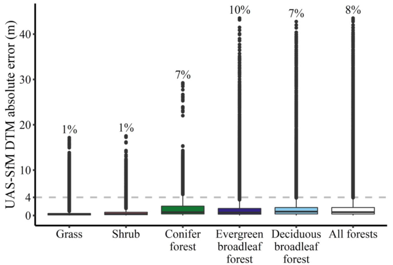 Remotesensing 13 03810 g004