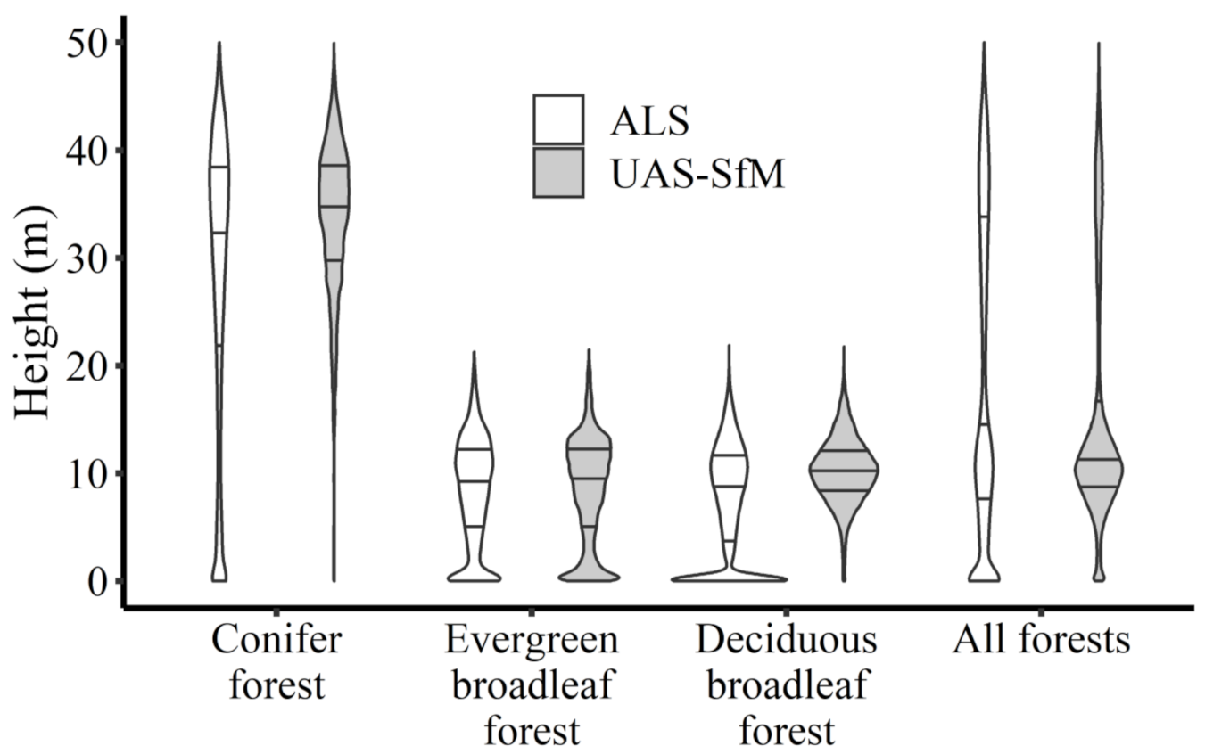 Remotesensing 13 03810 g005
