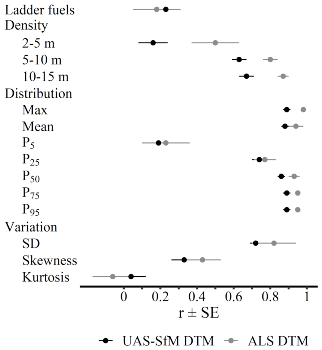 Remotesensing 13 03810 g006