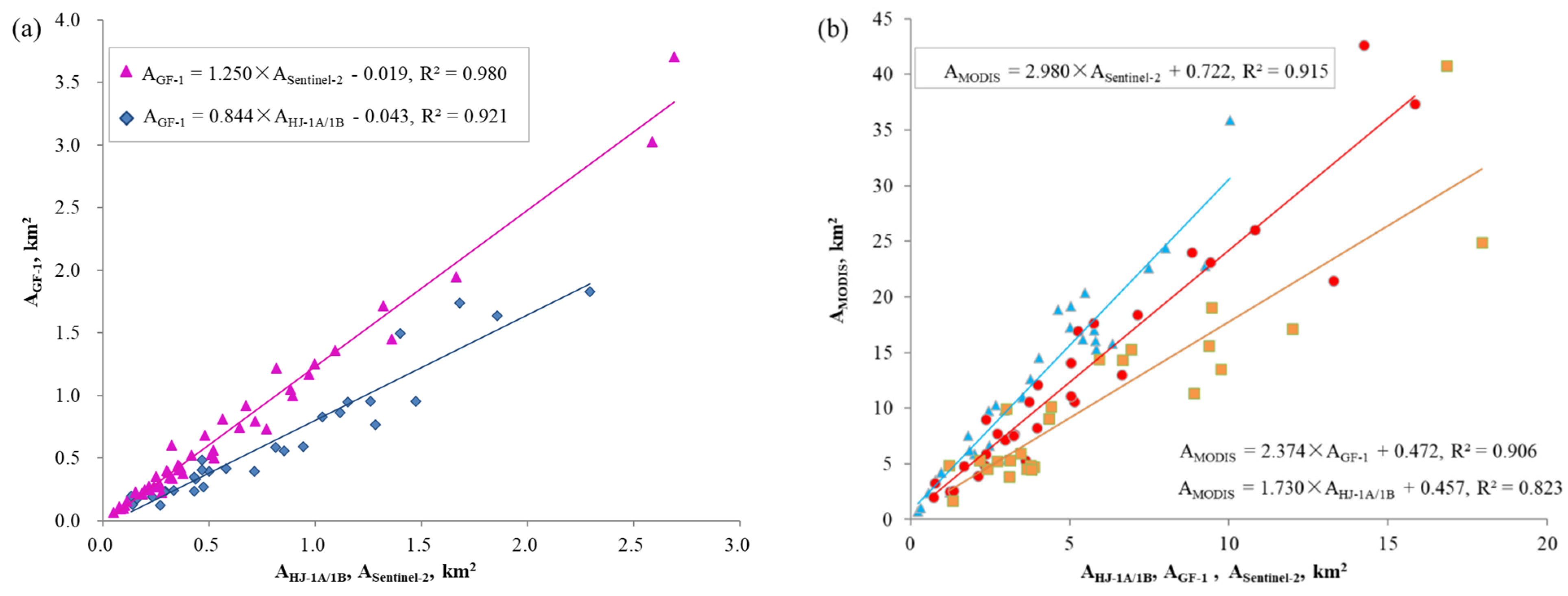 Remotesensing 13 03811 g002 Remotesensing 13 03811 g002