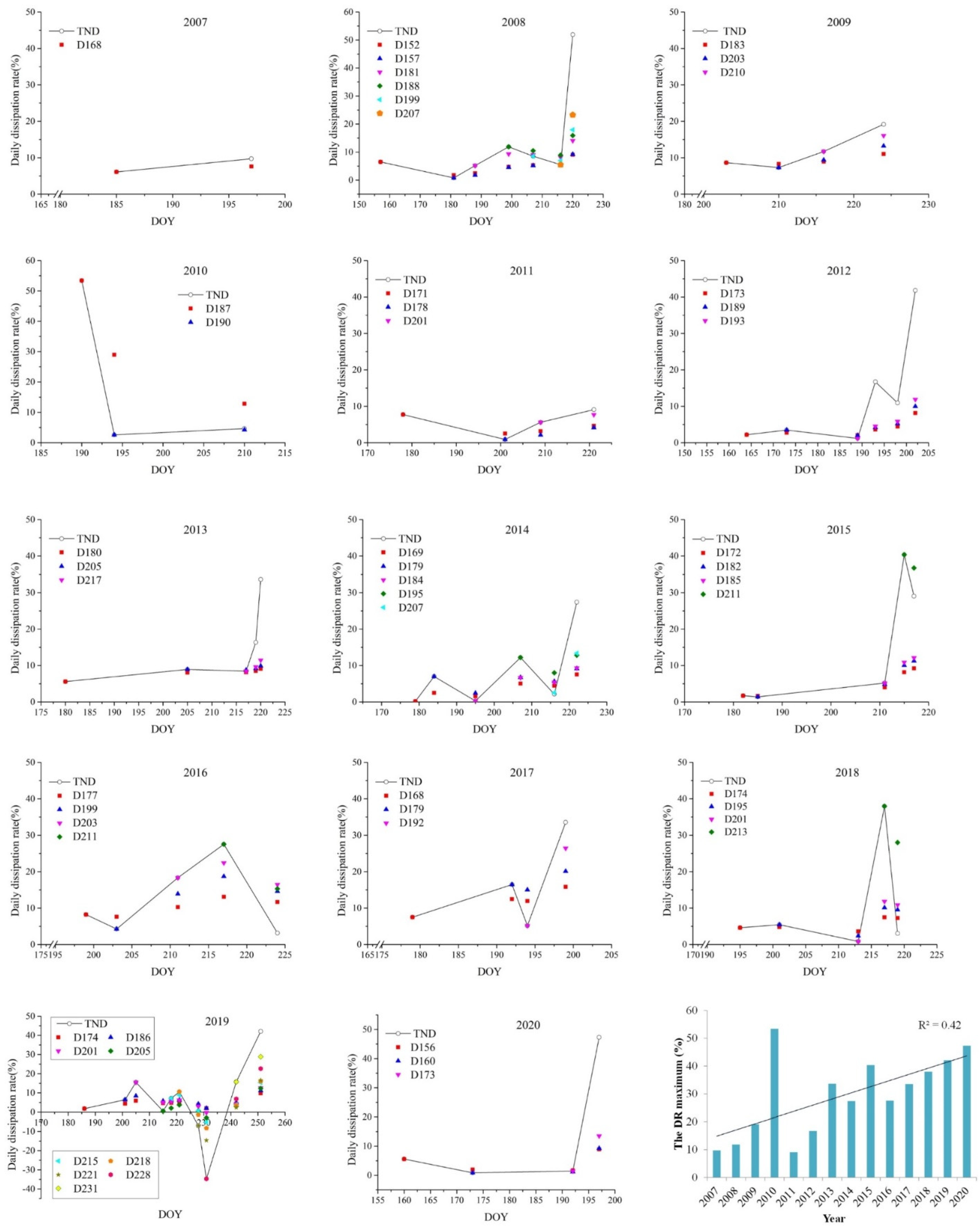 Remotesensing 13 03811 g006 Remotesensing 13 03811 g006