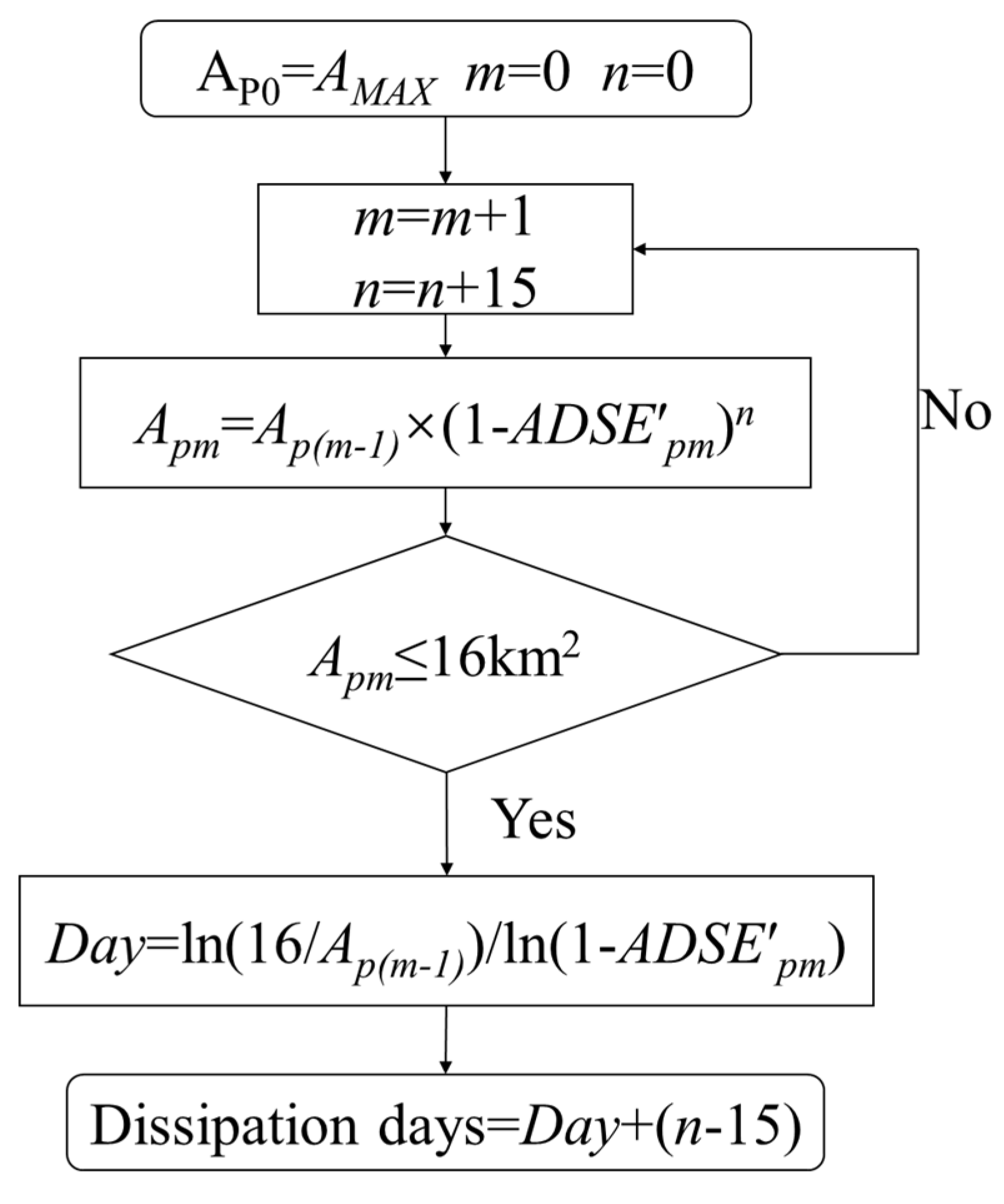 Remotesensing 13 03811 g008 Remotesensing 13 03811 g008